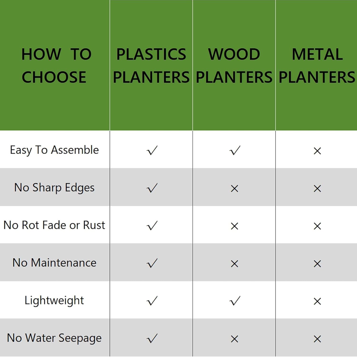 2 Pcs Plastic Raised Garden Beds with Legs，16 Gallon Outdoor Elevated Garden Planter Box，Perfect for Flowers, Vegetables, and Herbs