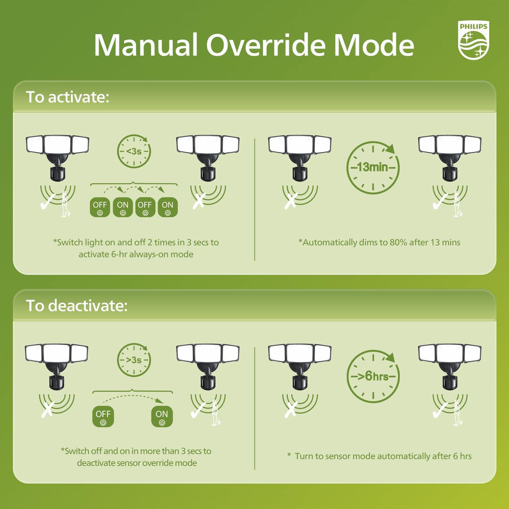 Philips 72W 7400LM LED Security Lights w/PIR Motion Sensor Outdoor, 5000K Daylight Dusk to Dawn Aluminum Flood Light, 3 Adjustable Heads, Waterproof for Garage, Yard, Porch