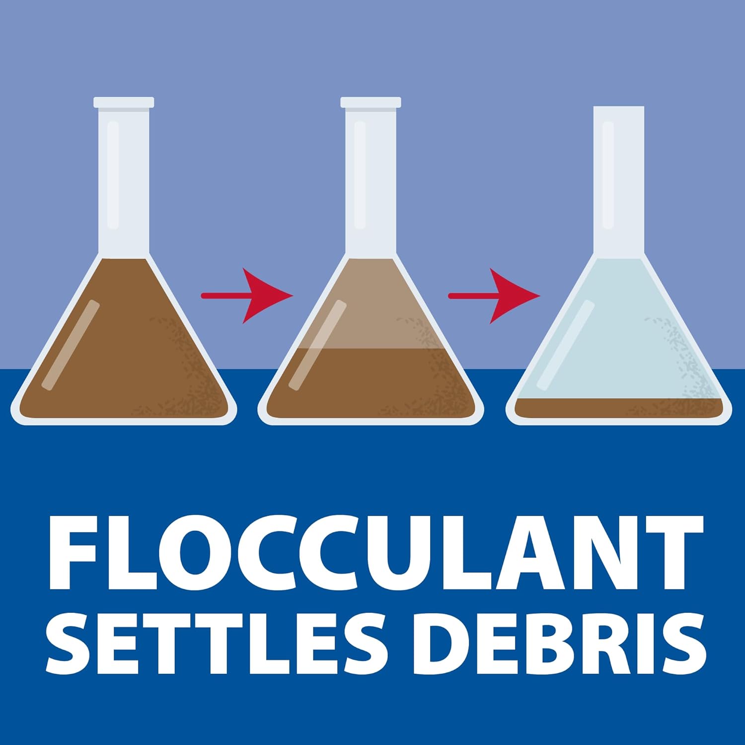 The Pond Guy Clarity Defense Water Garden Flocculant, Clear Cloudy Water, Stimulate Beneficial Microbe Growth, Fish, Plant & Animal Safe, 3 lbs