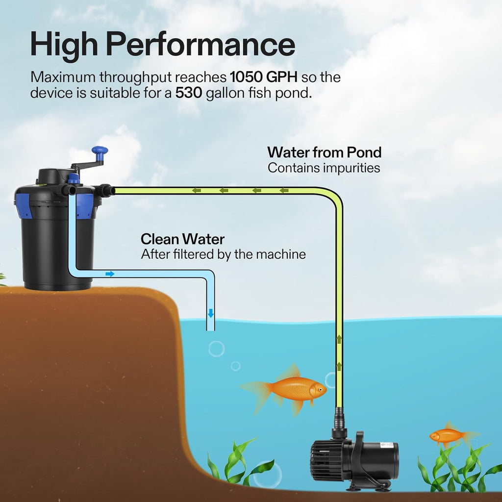 Bio Pressure Pond Filter, with 13W UV-C Light, 1050 GPH Suitable for Koi Ponds up to 500 Gallons or Landscape Pools up to 1050 Gallons