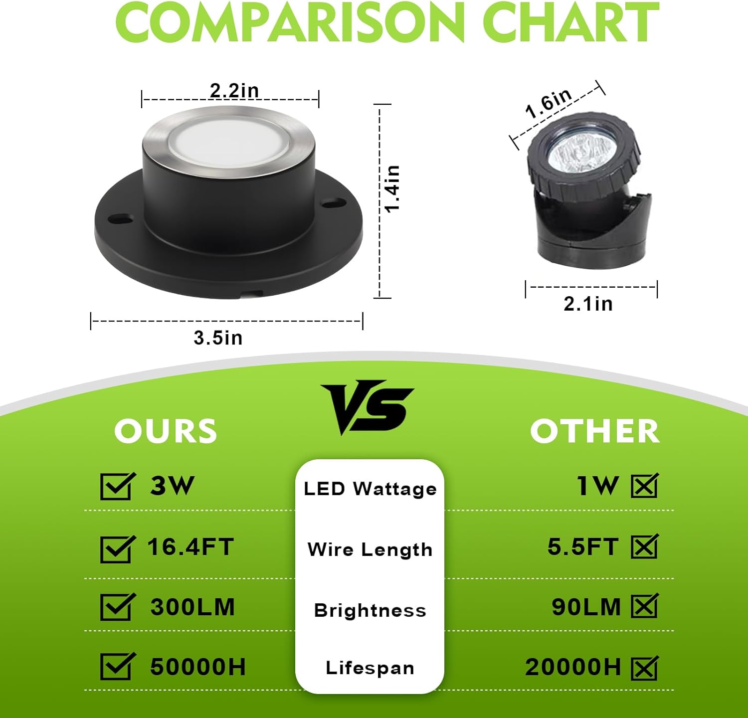 SMY Lighting 3W LED Pond Lights 12-24V AC/DC Low Voltage Underwater Fountain Lights 3000K Warm White IP68 Waterproof for Outdoor Ponds Fountains Waterfalls, 2 Pack