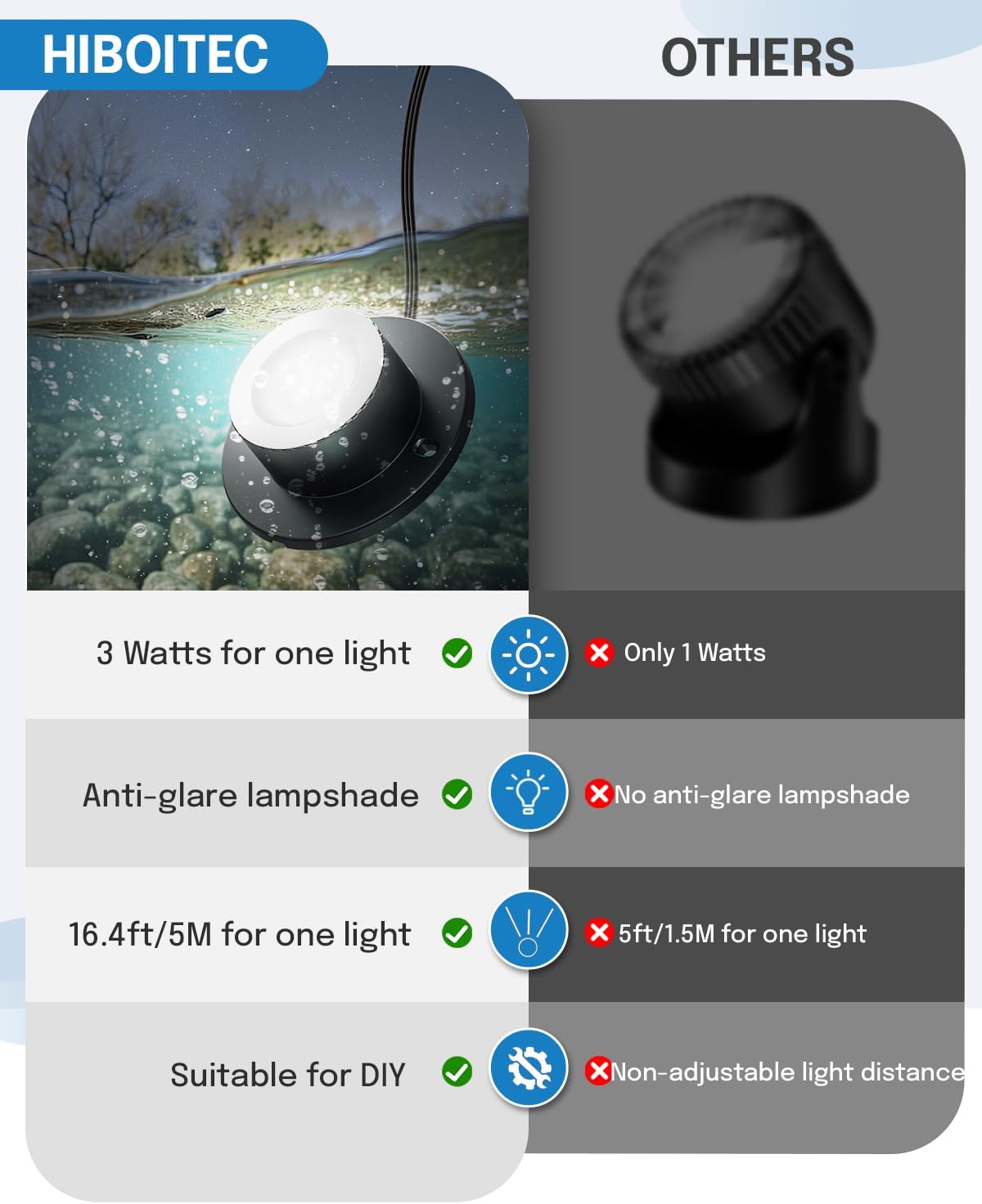 HIBOITEC Pond Lights 3W LED IP68 Waterproof Underwater Lights with UL Cord Day White 4000K Low Voltage Landscape Lighting for Fountain Pool Compatible 12-24V AC/DC 4Pack