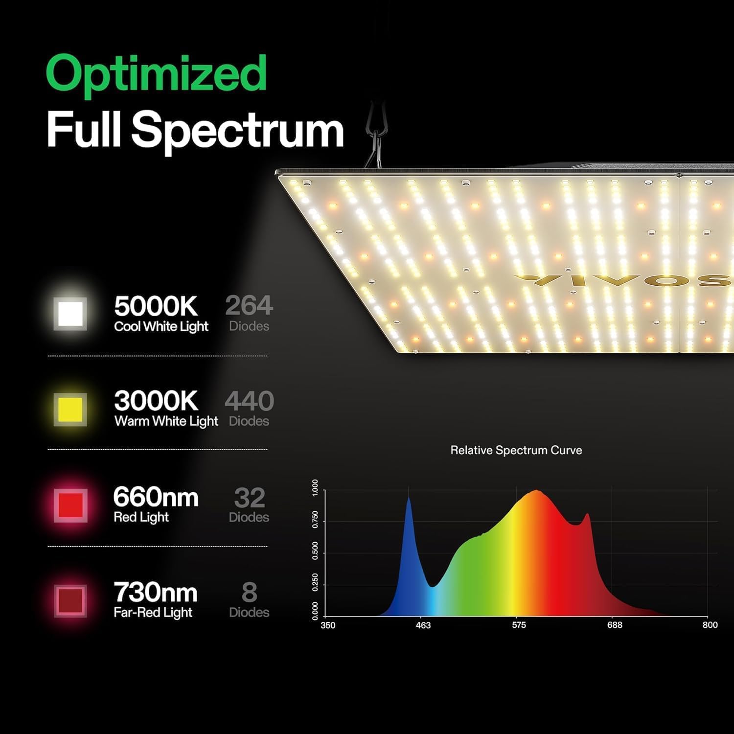 VIVOSUN VS3000 LED Grow Light with Full Spectrum Diodes & Daisy Chain Driver Dimmable Lights Sunlike for Seedling Veg & Bloom 300W Plant Grow Lamps for 3x3/4x4 Grow Tent