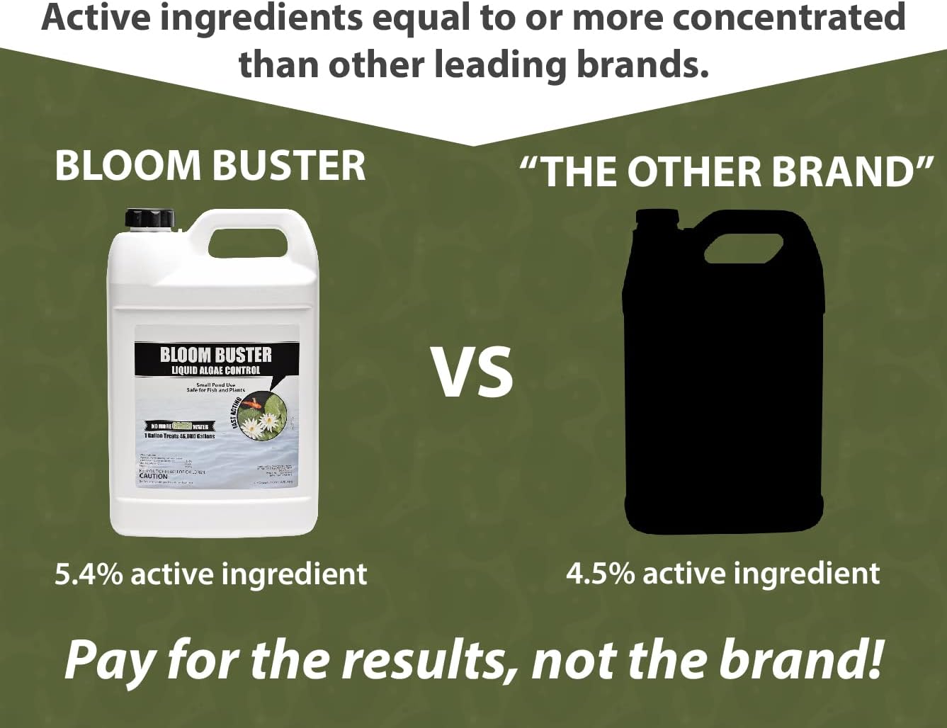 Bloom Buster Algae Control for Fish Ponds & Water Gardens - Gallon - Safe for Koi Fish, Goldfish & Plants - Controls Algae in Ponds & Water Features, EPA Registered