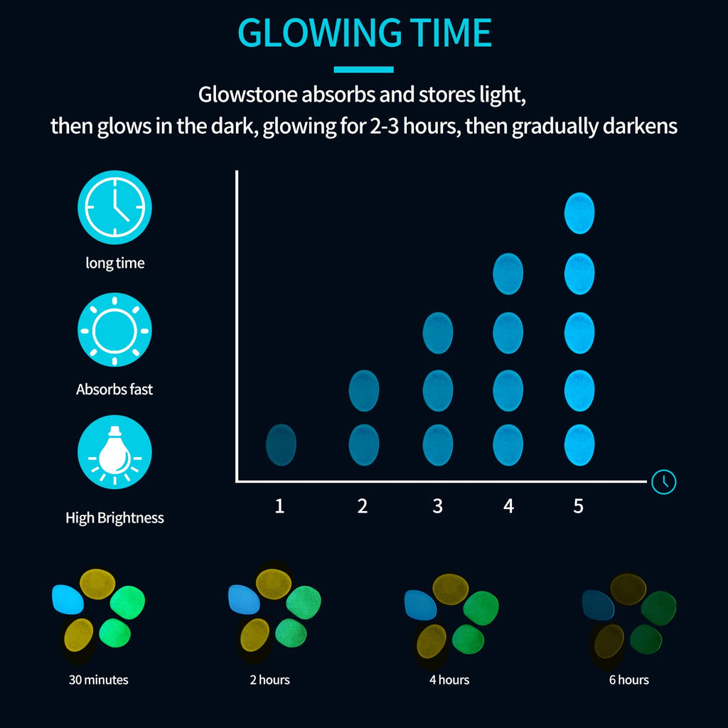 900pcs Glow in The Dark Rocks Outdoor Decorations Stones Small Luminous Pebbles Indoor/Outdoor Decor for Garden Fish Tank Aquarium Planter Walkway - Green & Blue