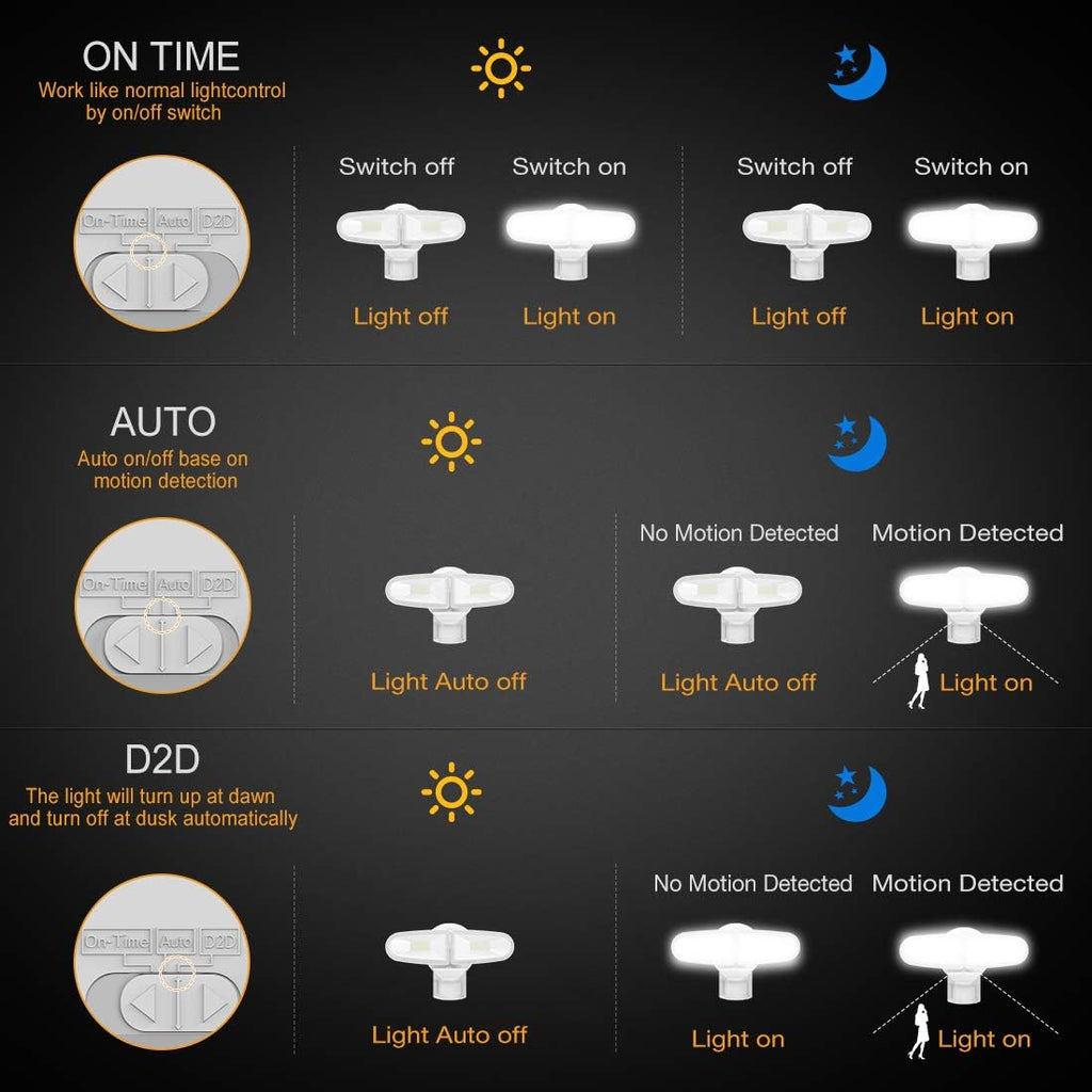 JJC 3700LM 32W LED Security Lights Motion Sensor Flood Light, LED Motion Sensor Outdoor Lights Fixture, Waterproof IP65,5700K Super Bright Motion Detector Lights for Garage, Porch (Not Solar Powered)