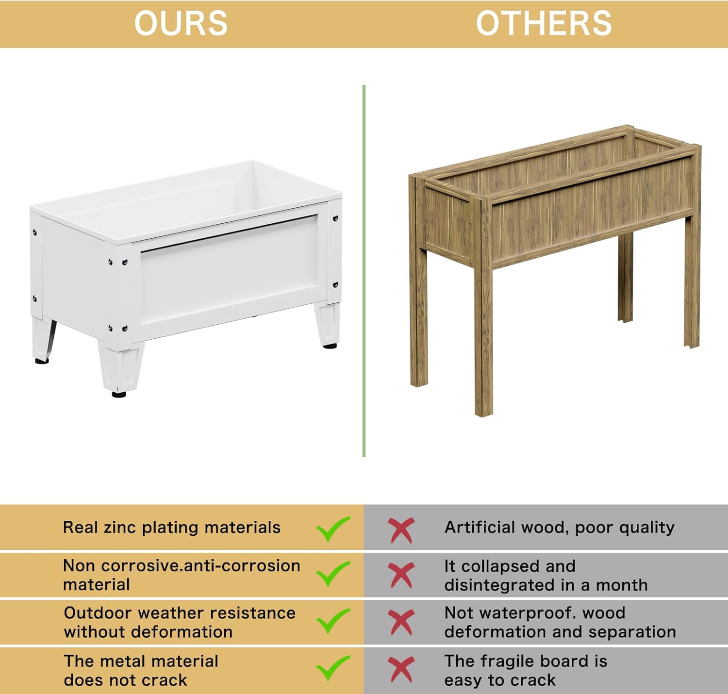 Raised Garden Bed with Low Profile Design Metal Planter Box for Growing Fresh Herbs Vegetables Flowers Succulents&Other Plants for Outdoor Backyard Patio Deck Balcony White