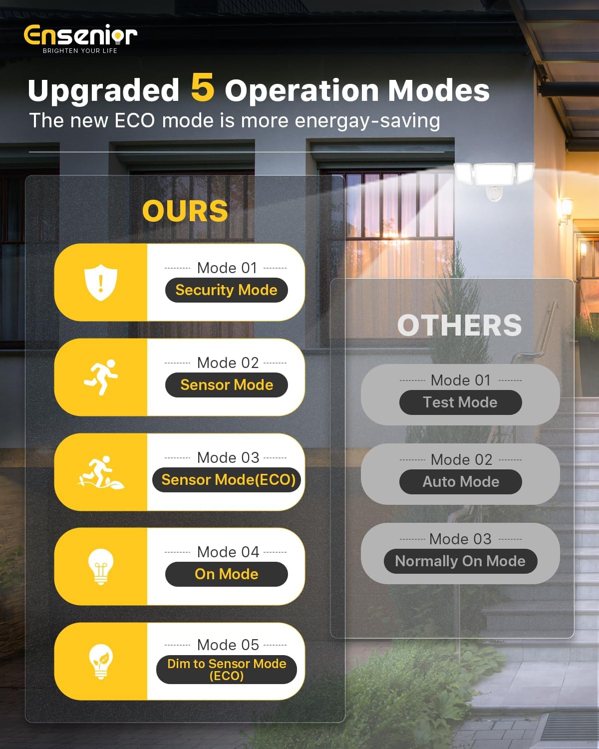 Ensenior 1800LM Solar Flood Lights Outdoor, Motion Sensor Outdoor Light 6500K, IP65 Waterproof, Separate Solar Panel, Solar Security Light with 5 Sensor Modes and 3 Adjustable Head for Yard (White)