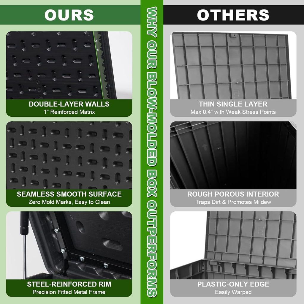 320 Gallon Outdoor Storage Box Waterproof, Extra Large Plastic Outside Deck Box Weatherproof, Resin Outdoor Cushion Storage Container with Lock and Lids for Cushion and Pool Equipment, Black