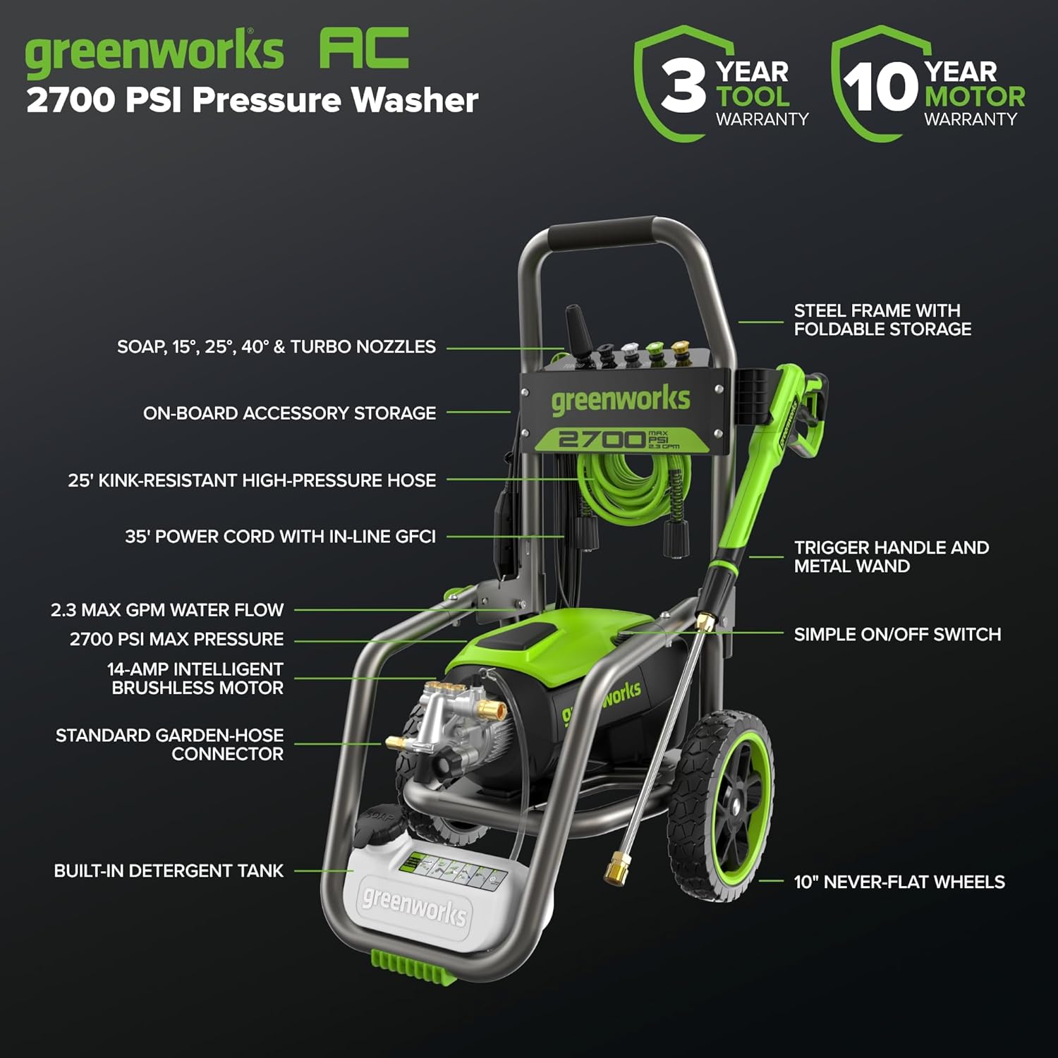 Greenworks Pro Brushless 2700 PSI (CSA Certified) 2.3 GPM Max / 1.2 GPM Electric Pressure Washer (Foldable Handles, Rugged Steel Frame, 25 FT Hose, 35 FT GFCI Power Cord)