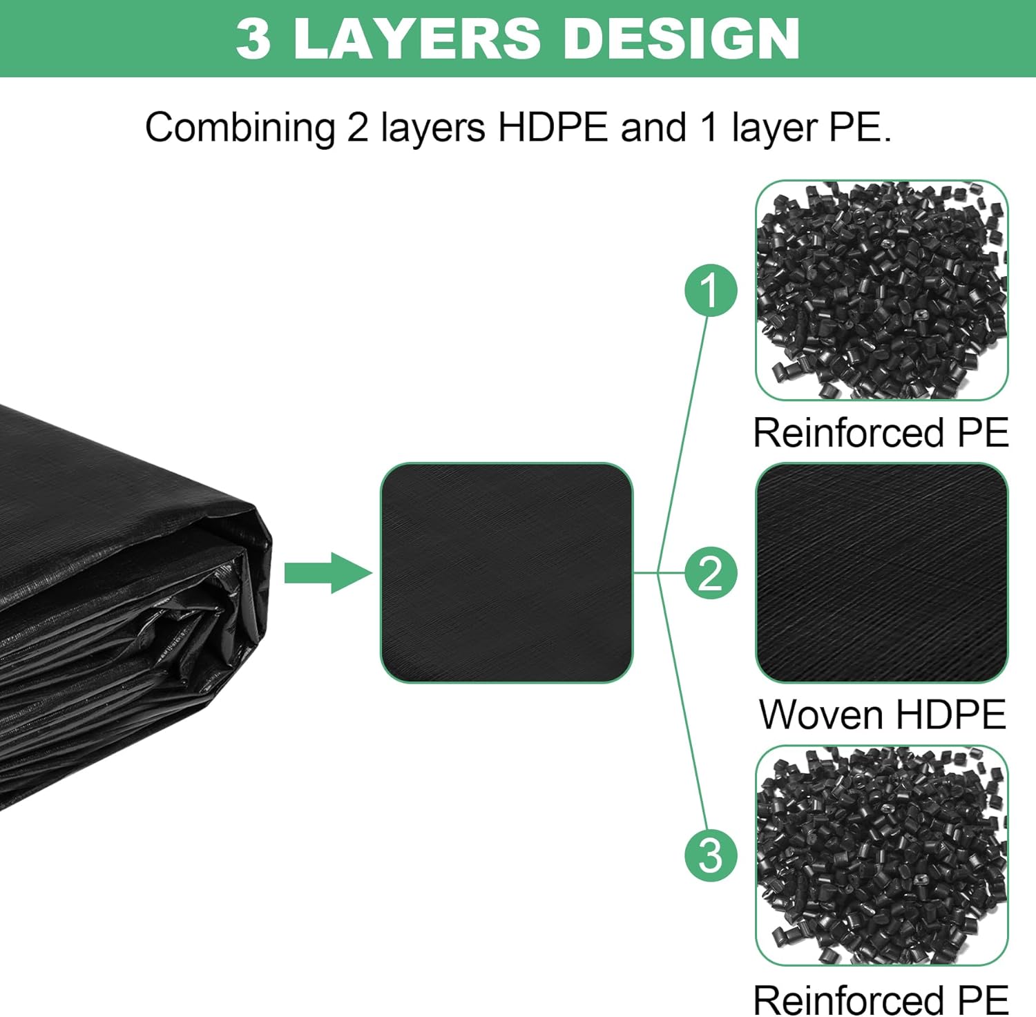 MYFAMIREA 20 x 25FT Pond Liner, 28Mil PE Preformed Pond Liner with 18 Hemmed Edge Buttonholes Sun Resistant Easy Cutting for Outdoor Ponds, Fish Koi Ponds, Garden Fountain, Waterfall Ponds