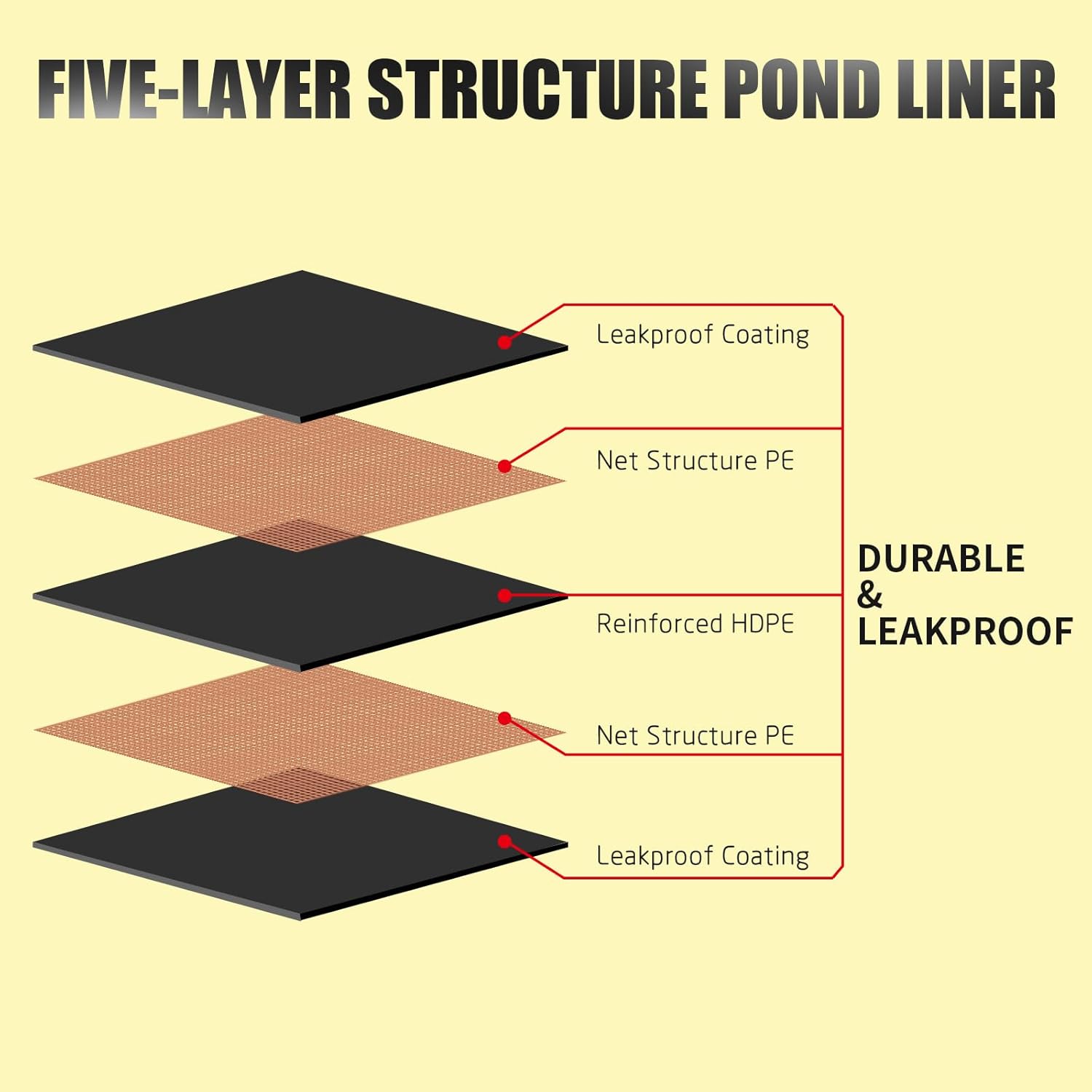 yeezoo 20X20FT Reinforced PE Pond Liner, KOI Pond Liners for Outdoor Ponds, Enhanced 5-Layer Structure Pond Liner for Fish, Duck, Garden Raised Bed and Waterscape Pond(0.82oz/sq ft Thickness)