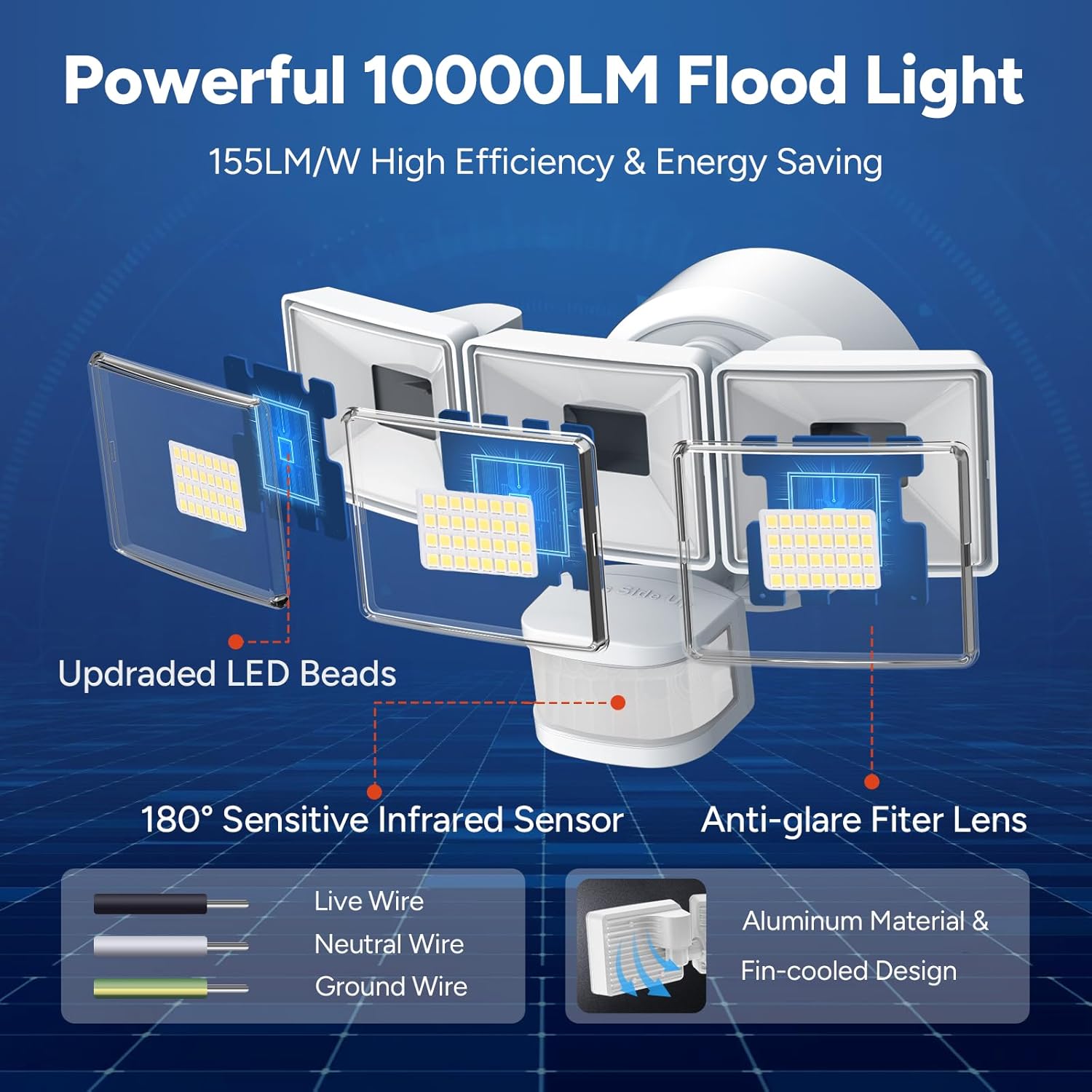 OREiN 10000LM Flood Lights Outdoor, 180°/75FT Motion Sensor Outdoor Lights 4 Modes Dimmable Dusk to Dawn Floodlights IP65 Waterproof for 8000SQ.FT Area for Big Patio, Driveway, White (Hardwired)