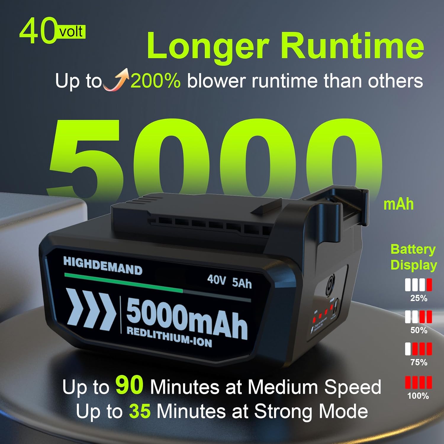 Leaf Blower Cordless with Battery - 40V Powerful Electric Leaf Blower, 600CFM &180MPH and Variable-Speed with 5.0Ah Battery and Charger for Lawn Care, Patio, Dust, Blowing Leaves (Orange)