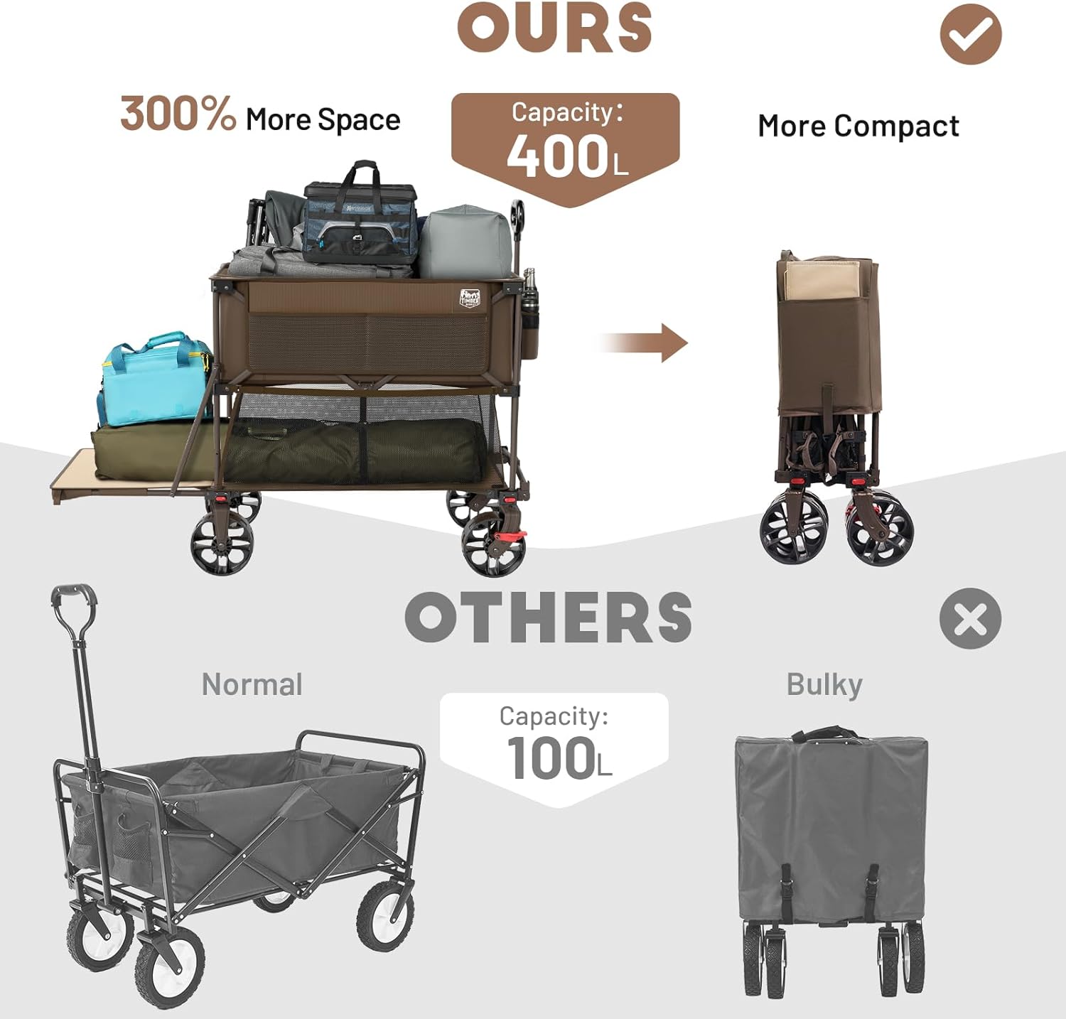 TIMBER RIDGE 400L Large Capacity Folding Double Decker Wagon with Brakes, 54" Extra Long Extender Wagon Cart, 450lbs Heavy Duty Collapsible Cart, All-Terrain Big Wheels for Camping, Sports, Shopping