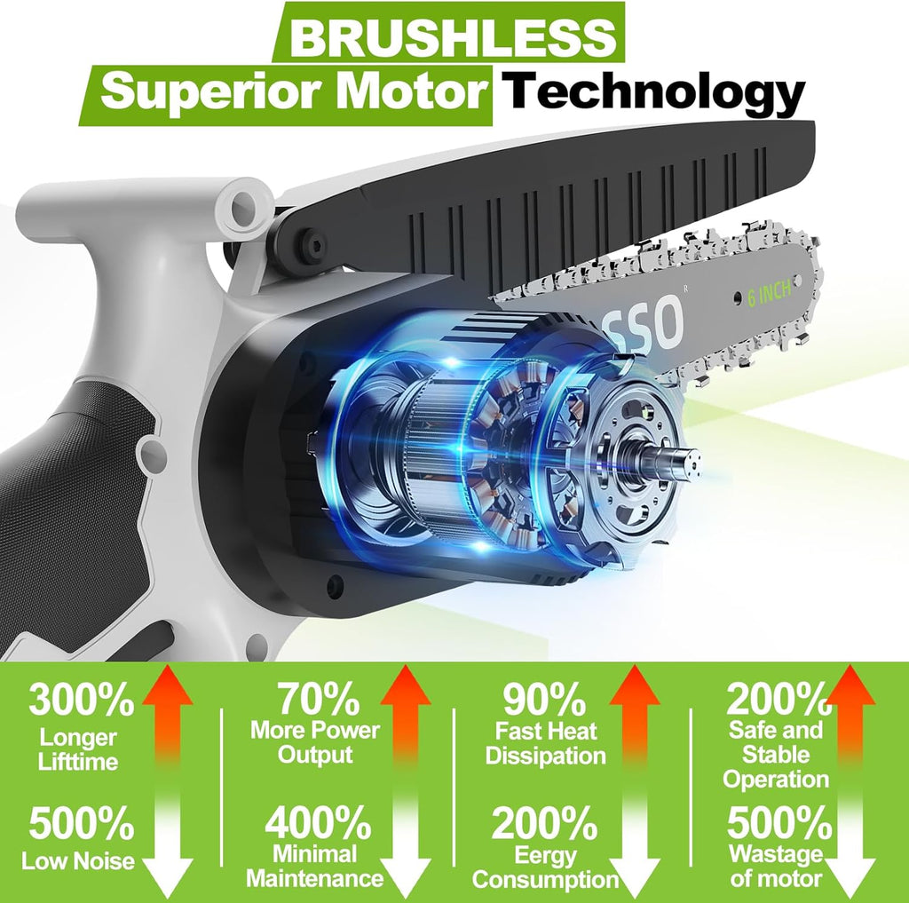 Mini Chainsaw 6 Inch Cordless Hand-Held Electric Chain Saw,Small Chainsaw 2×3.0Ah Battery Powered Safety Lock for Tree Trimming, Branches, Wood Cutting
