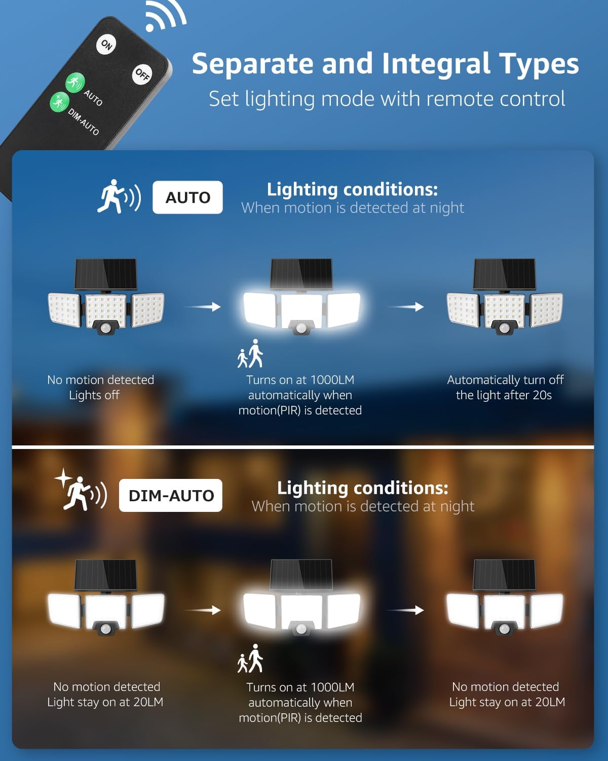 Lepro Solar Security Lights - Outdoor Motion Sensor, 2 in 1 Remote Control, IP65 Waterproof, 2 Light Modes, 3 Head Solar Floodlight for Garden, Yard, Garage