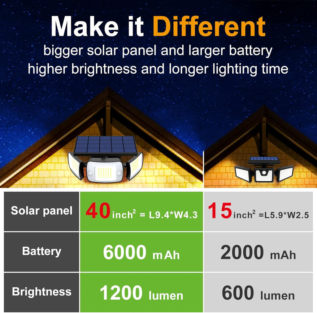 intelamp Solar Outdoor Lights,6000mAh Motion Sensor with Dual Sensors,Waterproof Solar Flood Lights 270°Wide Angle for Outside with 3 Modes