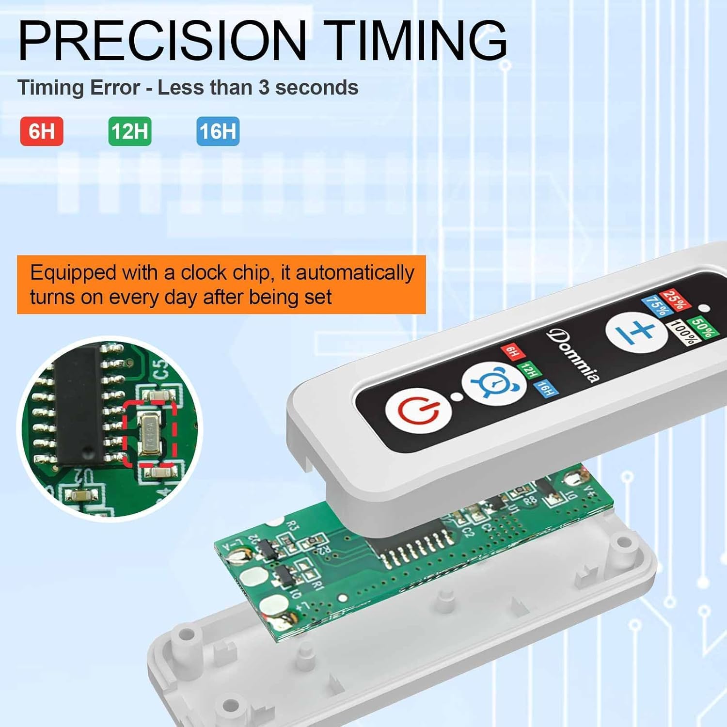 DOMMIA Grow Light, 20W Ultra-Thin Panel Grow Lights for Indoor Plants, High PPFD Full Spectrum, Dimmable, 6/12/16H Timer Auto on/Off, Suitable for Indoor Growing, Pinkish White 2-Pack