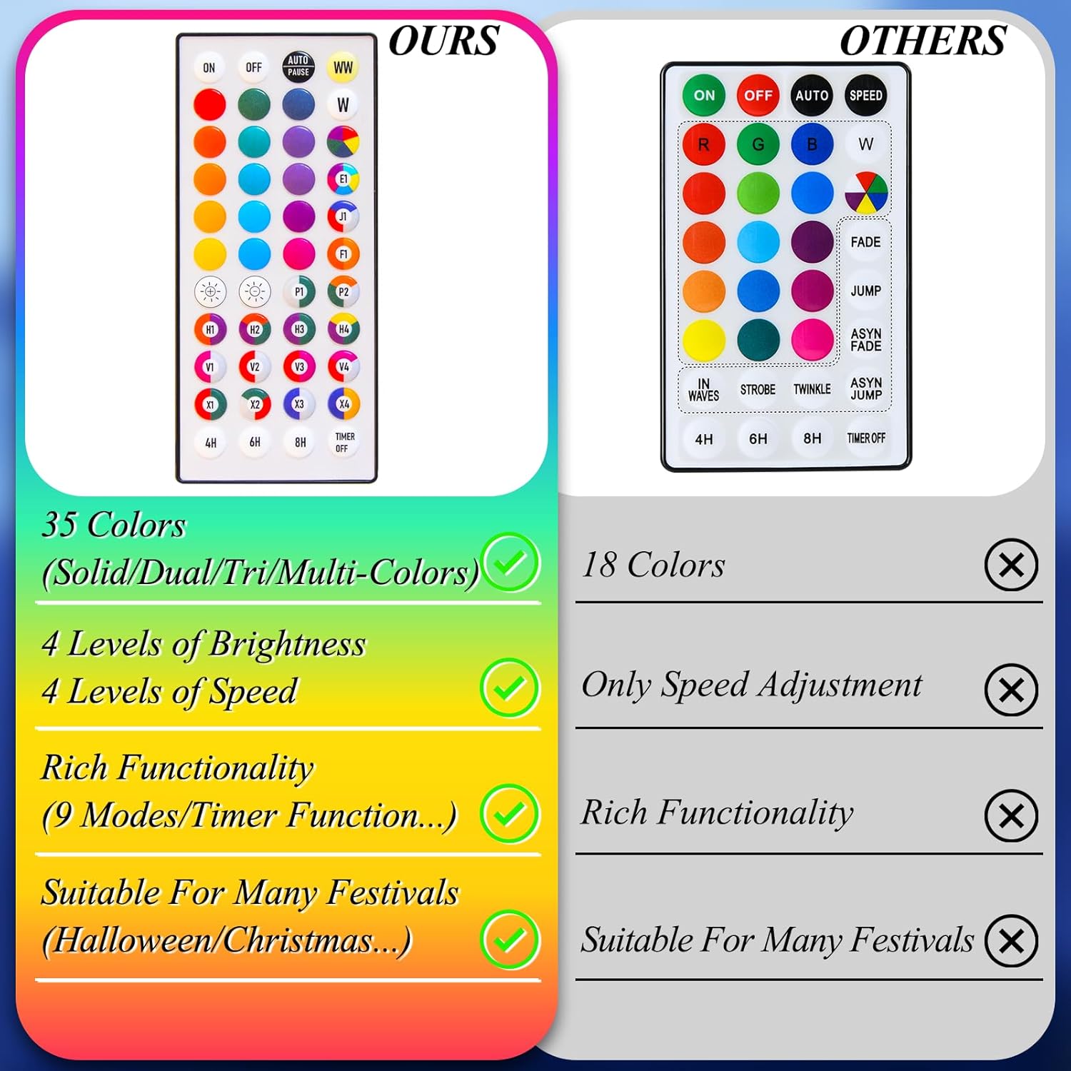 LitHome 99ft 300 Led Color Changing Christmas String Lights 35 Colors RGB Christmas Lights with Remote Timer,Dimmable Led String Light Outdoor Plug in,Xmas Tree Light for Indoor Party Halloween Decor