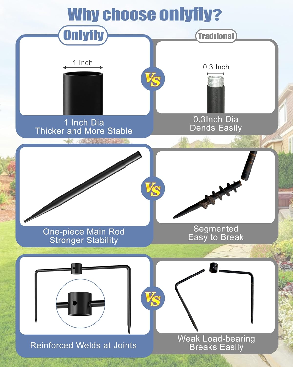 Bird Feeder Pole Stand – 74.5 Inch Height Feeding Station with 1-Inch Dia Heavy Duty for Hanging Feeders, Bird House Pole Mount Kit for Outdoor, Slip-Fit Connection