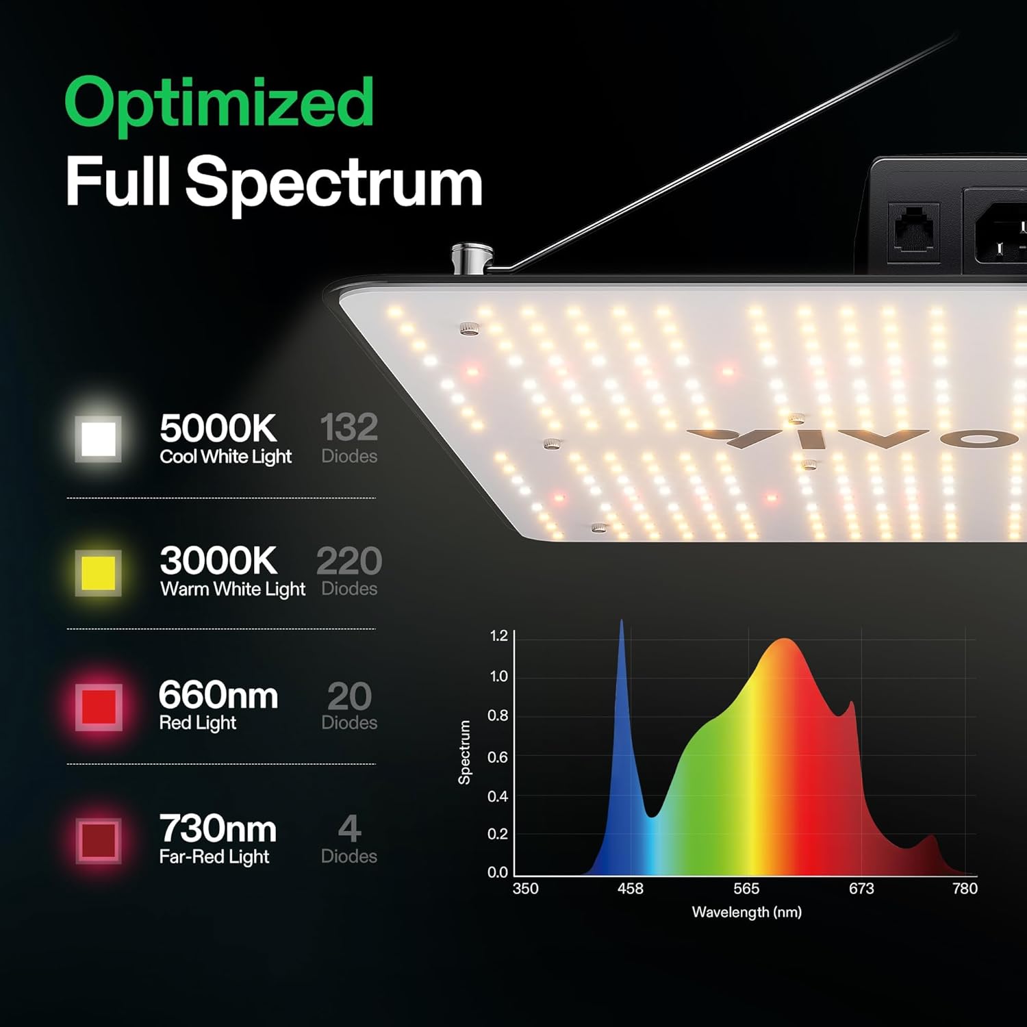 VIVOSUN VS1500 LED Grow Light with Full Spectrum Diodes & Daisy Chain Driver Dimmable Lights Sunlike for Indoor Plants Seedling Veg and Bloom Plant Grow Lamps for 3x3 Grow Tent