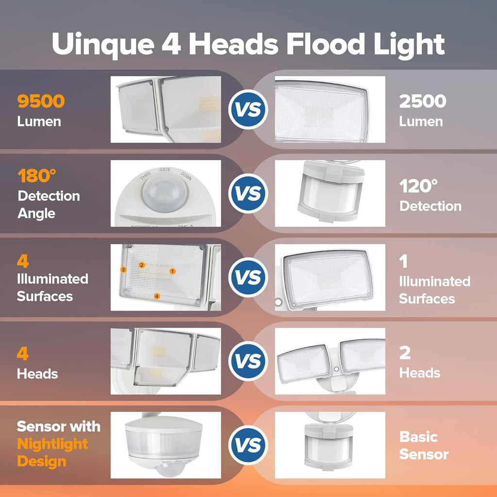 LUTEC 84W 9500LM LED Security Light Motion Sensor Outdoor Lights with Night Light, 4 Head LED Flood Lights Outdoor 5000K Daylight, IP65 Waterproof, Motion Detected Lights for Outside (White)