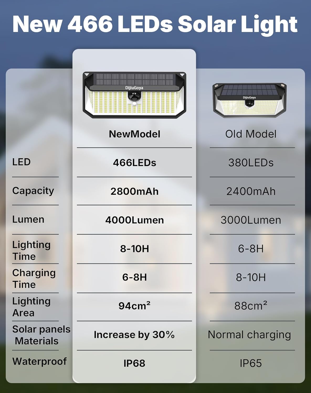 Solar Security Lights, 466 LED 4000 Lm - 270° Motion Sensor, IP68 Waterproof, 3 Lighting Modes, Dusk-to-Dawn Outdoor Flood Light for Fence Garden Backyard Garage - Pack of 4