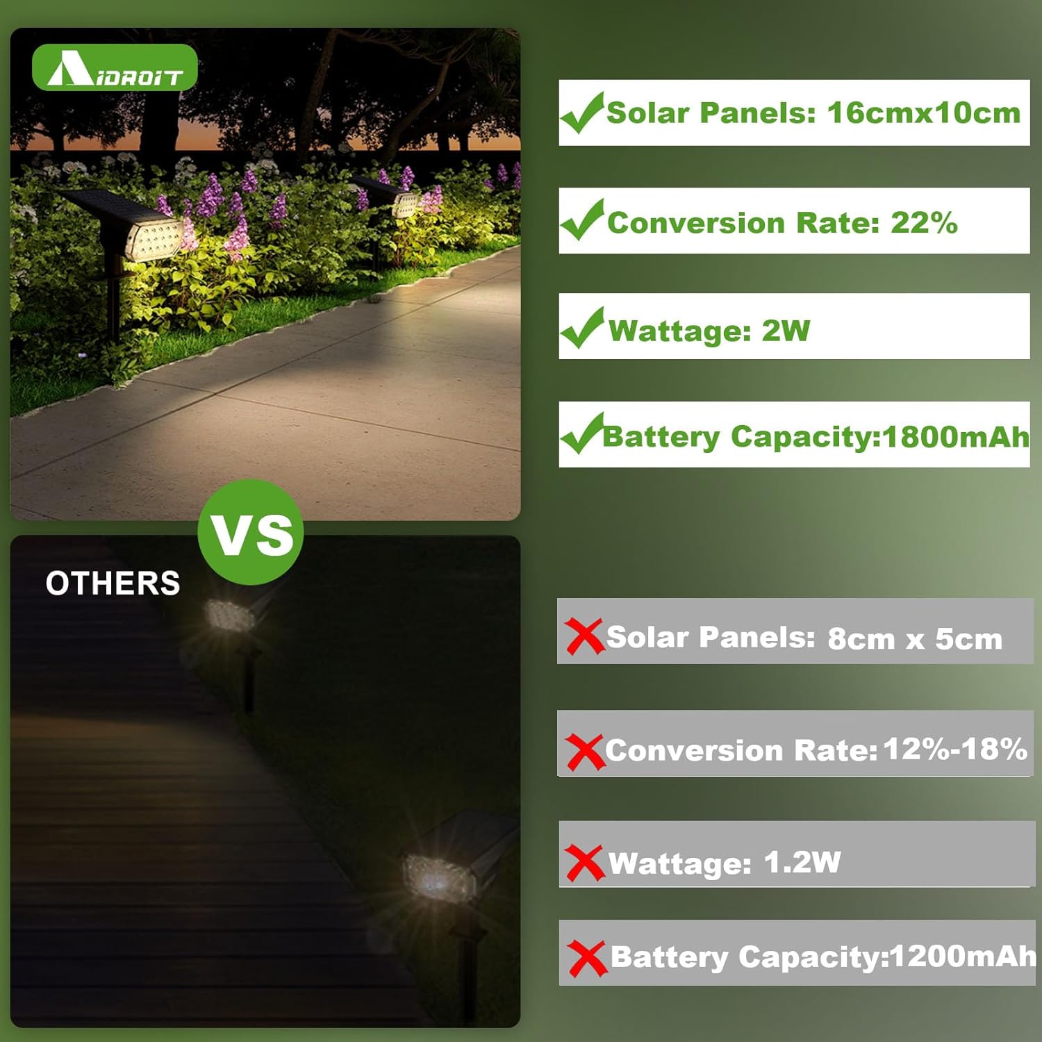 Solar Spot Lights Outdoor Waterproof IP65, 3 Lighting Modes Solar Outdoor Lights for Garden Yard Outside Landscape, 6 Pack Warm