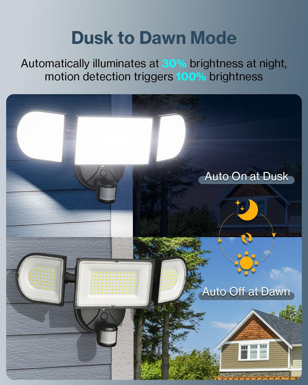Olafus 180W Motion Sensor Outdoor Lights, 18000lm Dusk to Dawn LED Flood Lights Outdoor Wired, 6500K Daylight Motion Lights for Outside, IP65 Waterproof Exterior Security Light, Black