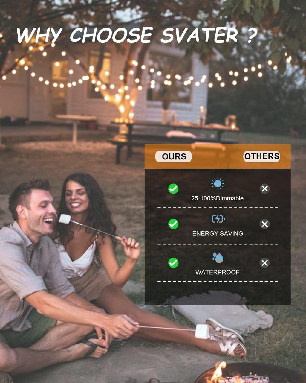 Svater Outdoor String Lights Waterproof 100 FT, LED Patio Lights Outside with 52 Shatterproof G40 Bulbs, Dimmable Hanging Globe Lighting for Bistro Backyard Cafe Market Porch, Warm White 2700K