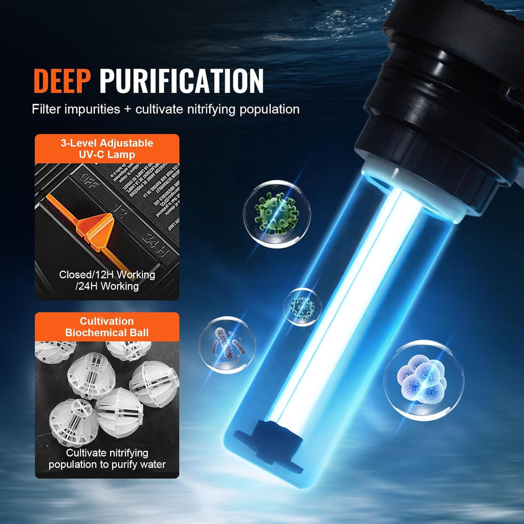 VEVOR Pressurized Biological Pond Filter, Fit Pond Up to 3200 Gallons, with 13W UV-C Light, 2630 GPH, Bio Pond Filter System Filtration Equipment for Fountain Pool, Koi Fish Aquarium Tank Garden Water