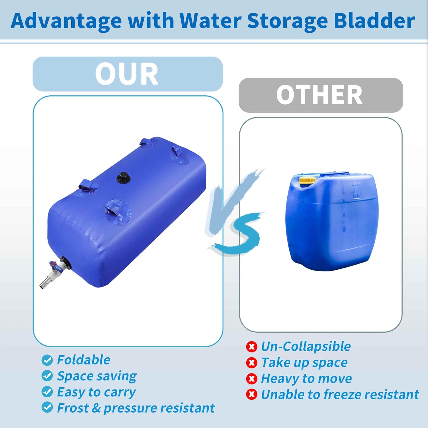 110 L/29 gal Water Bladder Storage Container Large Capacity Foldable Portable Water Tank Urgency Water Bladder Soft Water Bag RV Camping Garden Watering Field Irrigation 1000D