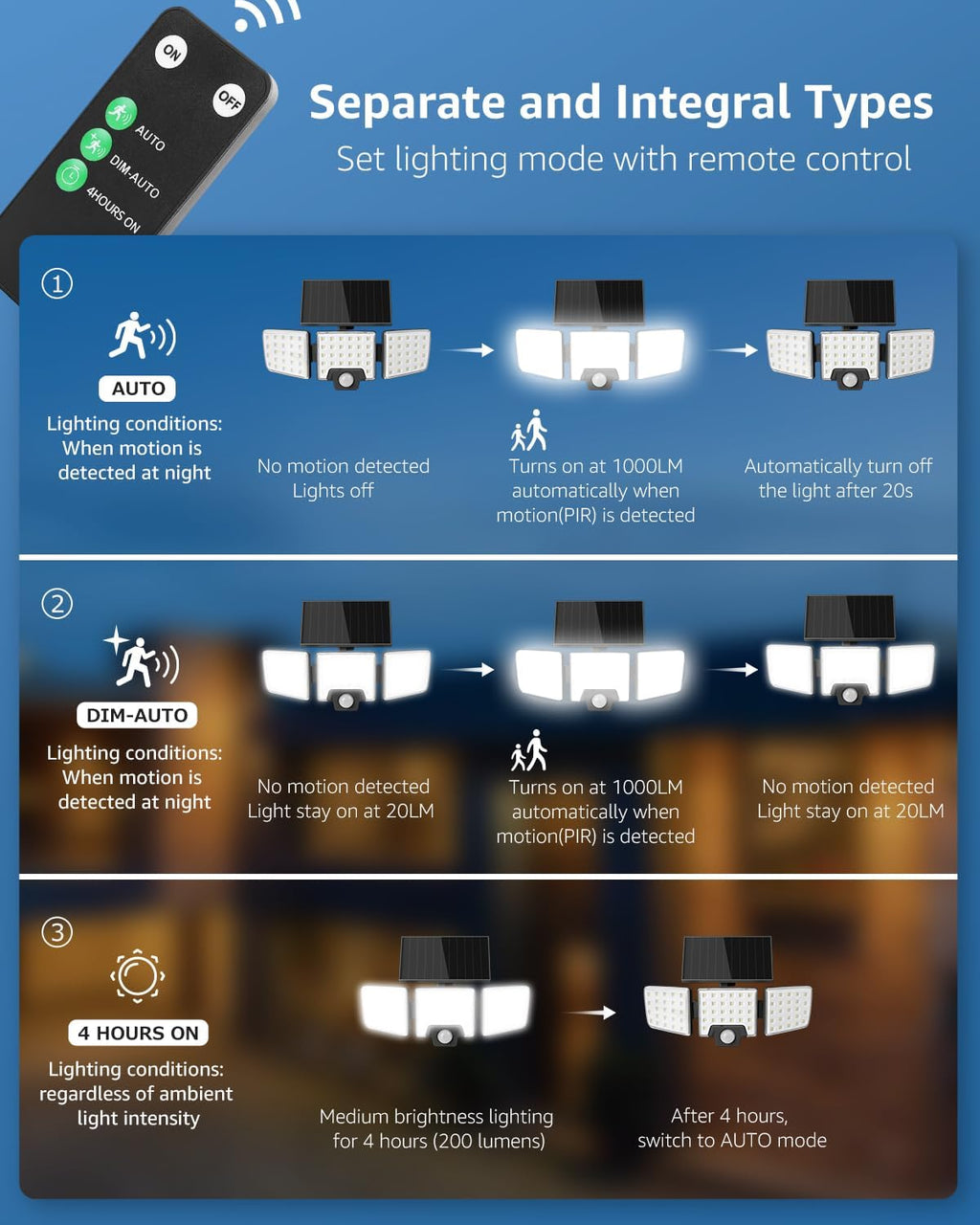 Lepro Solar Security Lights - Outdoor Motion Sensor, 2 in 1 Remote Control, IP65 Waterproof, 2 Light Modes, 3 Heads Solar Floodlight for Garden, Yard, Garage