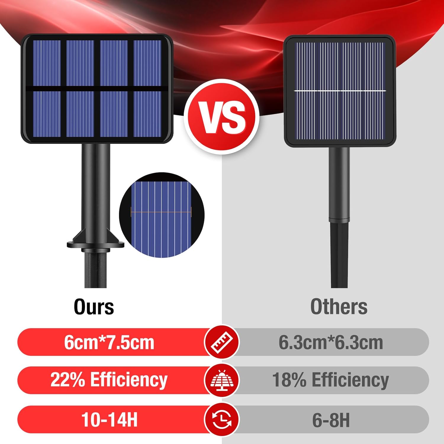 4 Pack Solar String Lights Outdoor - 320LED 132FT Solar Fairy Lights Waterproof 8 Modes, Copper Wire Solar Powered Twinkle Lights for Outside Tree Garden Christmas Wedding Party Decor, Red