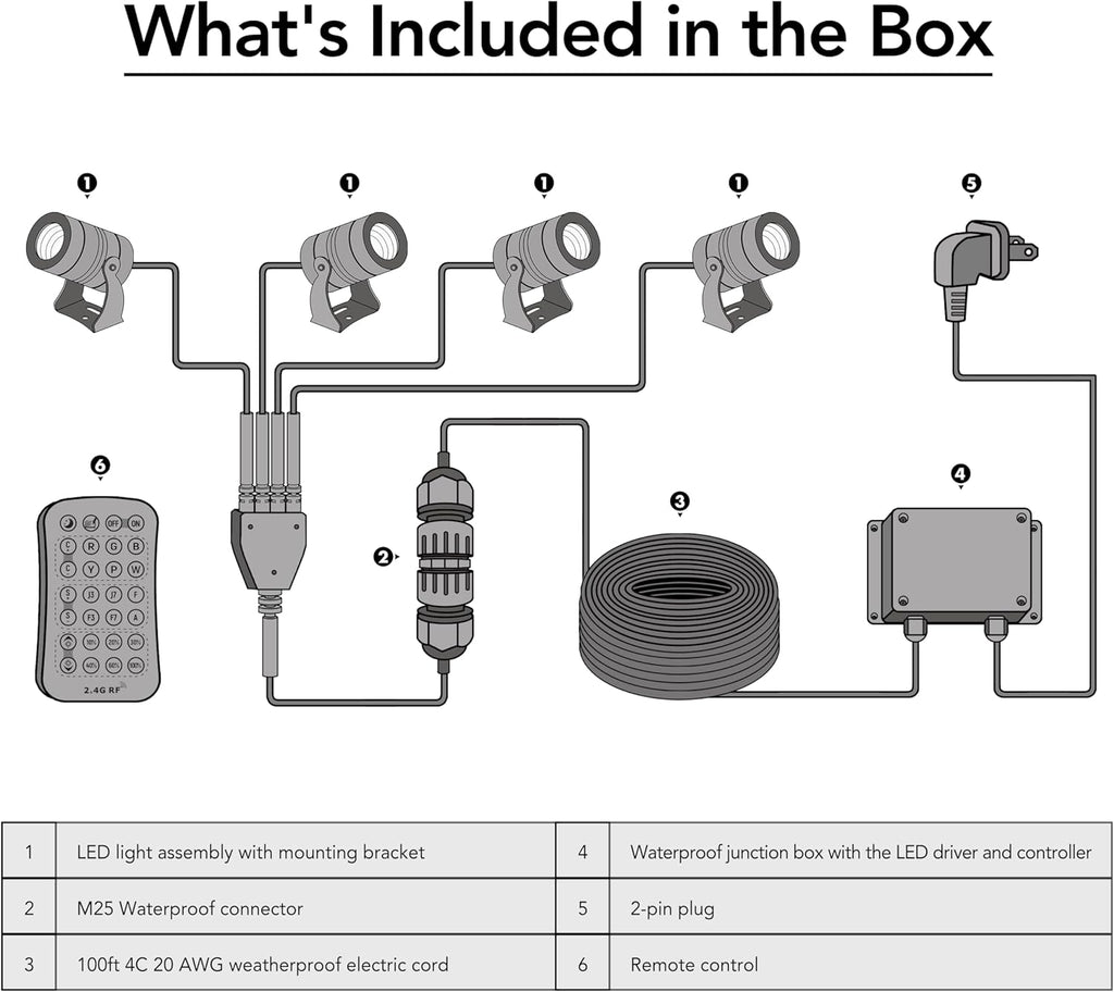 HQUA FSL01 120V AC LED RGB Color-Changing LED Fountain Light Sets, 4 Light Sets,with 100” Cord for HQUA-FS01 HQUA-FS02 Large Pond Floating Fountain