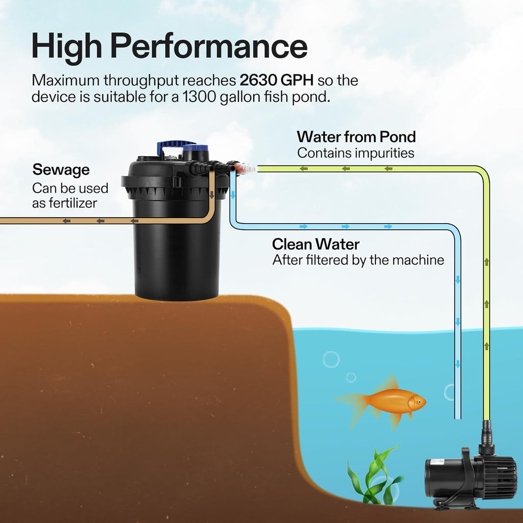 Bio Pressure Pond Filter, with 13W UV-C Light, 2630 GPH Suitable for Koi Ponds up to 1300 Gallons or Landscape Pools up to 2600 Gallons