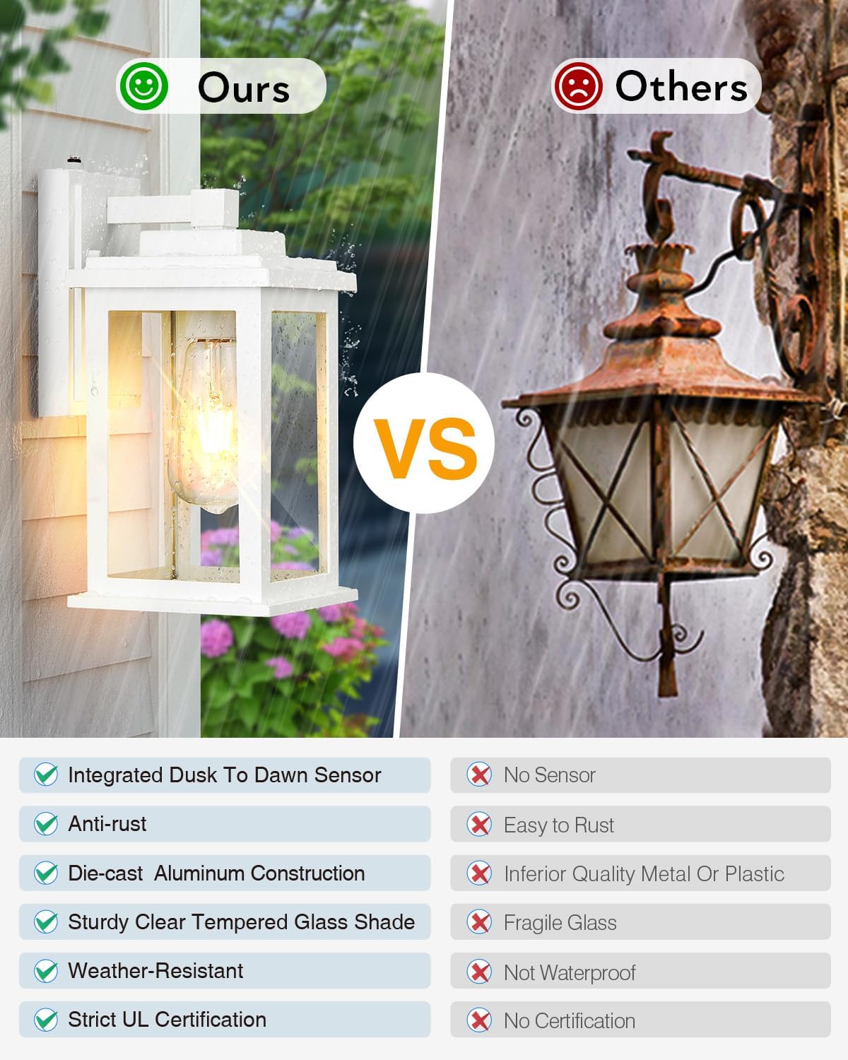 VIANIS White Outdoor Wall Lights, Dusk to Dawn Porch Lights, Anti-Rust Exterior Lighting Fixtures, Dusk to Dawn Outdoor Lighting with Tempered Glass for House, Porch, Garden, Hardwired, Non-Solar