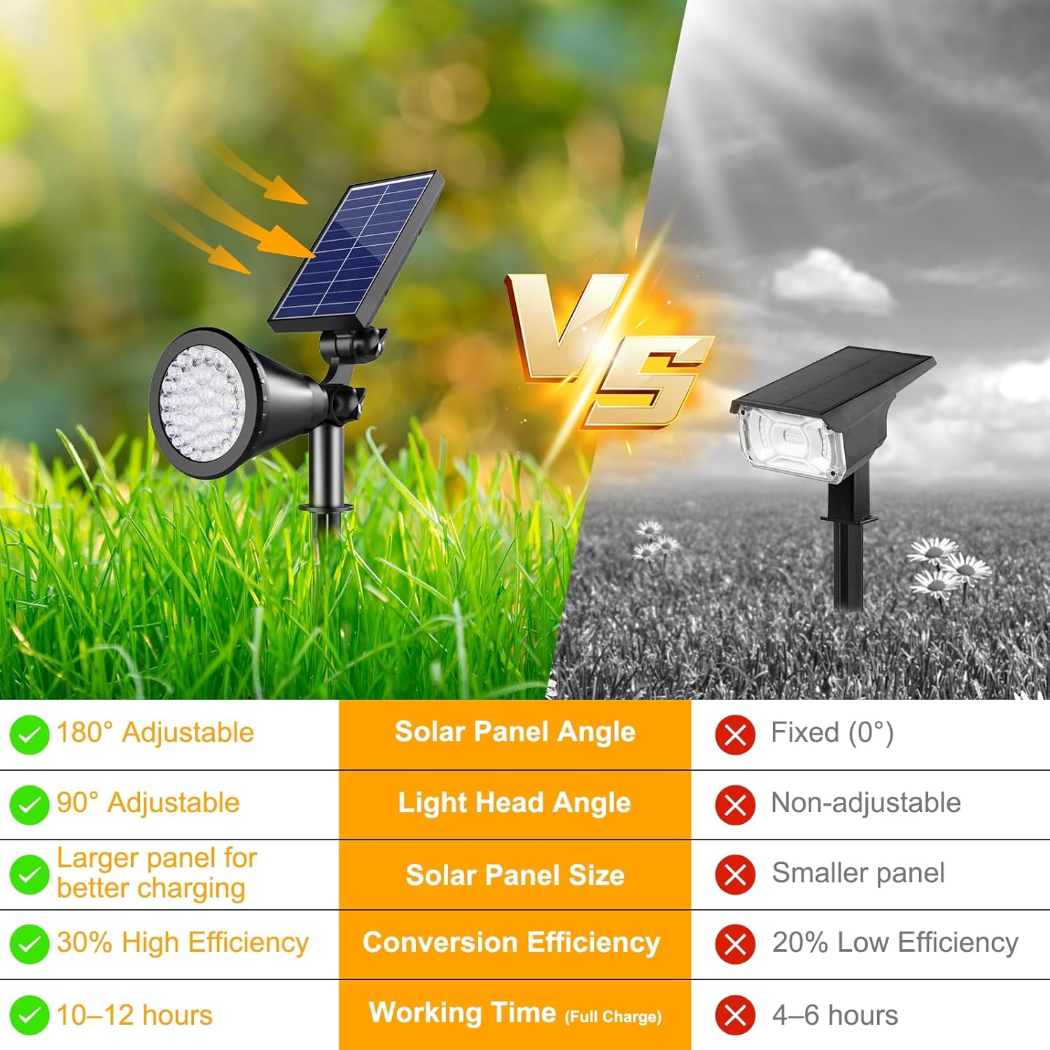 Solar Spot Lights Outdoor, 36 LEDs 1000LM Adjustable Solar Lights Outdoor Waterproof, 2-in-1 Solar Powered Spotlights Landscape Lighting for Garden, Yard, Pathway- 4 Pack (Cool White)