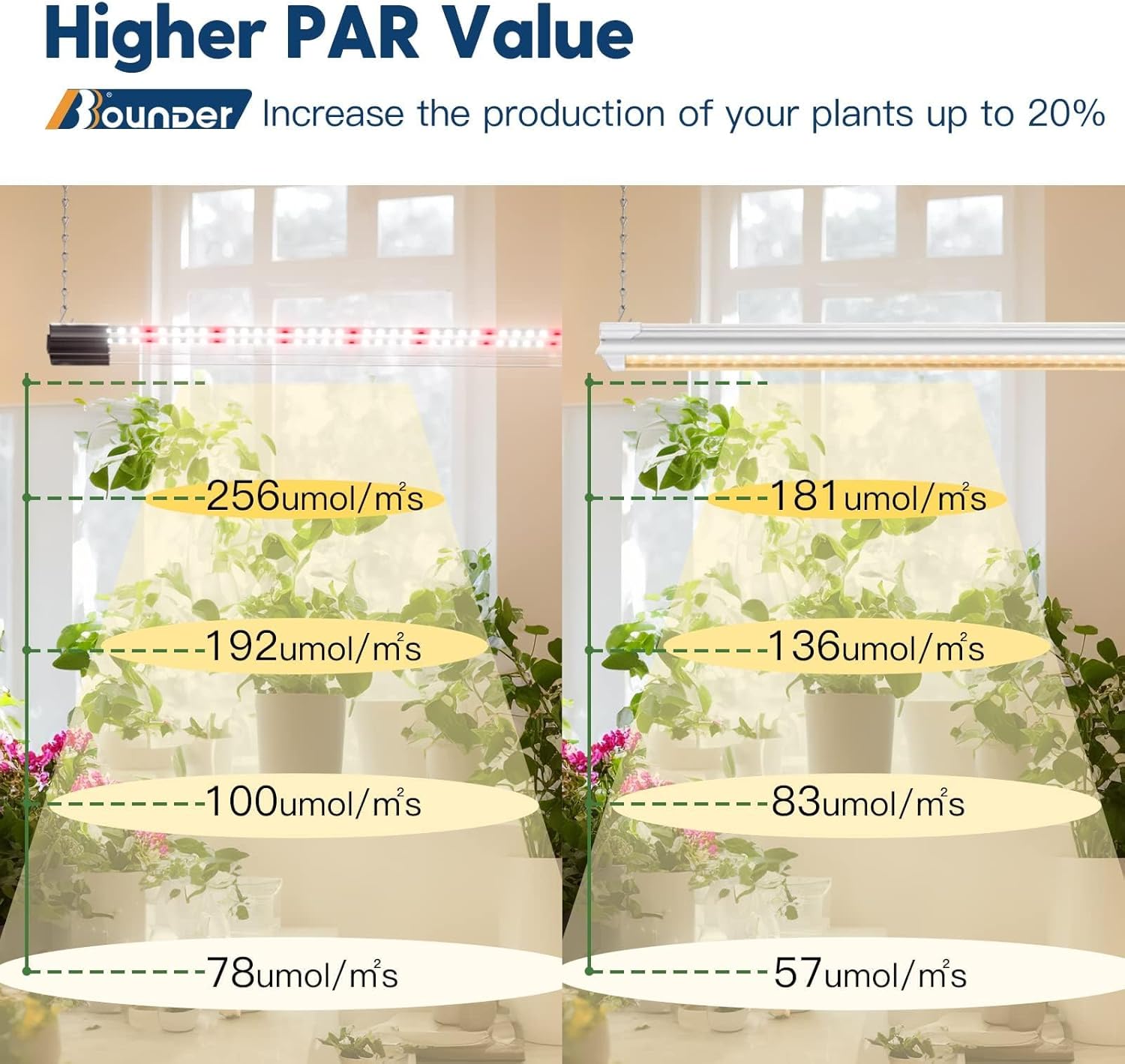BBOUNDER 2ft LED Grow Light, Sunlike Full Spectrum Integrated Plant Light for Hydroponic Indoor Seedling Veg and Flower, Plug in Plant Light with On/Off Switch