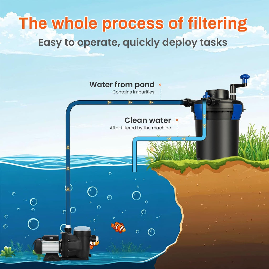 Anbull Bio Pressure Pond Filter, 1060GPH Pressurized Biological Pond Filter with 9watt Light, Pond Filter System with Convenient Cleaning Crank Handle for Fountain Pool, Koi Fish Aquarium Tank