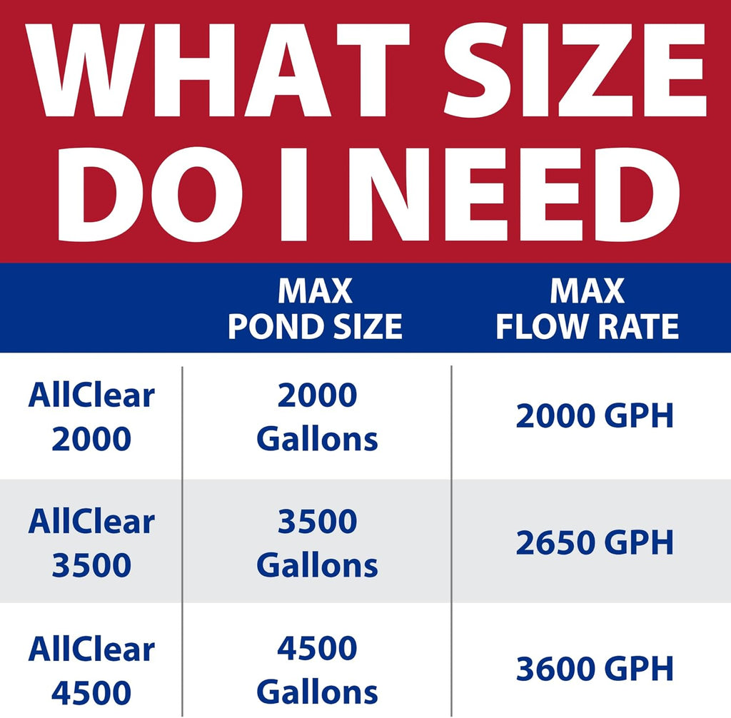 The Pond Guy AllClear G2 Bio Pressure Filter & Ultraviolet Light Clarifier with Backflush System, Pressurized External UVC Biological & Mechanical Filtration, Koi Fish Water Garden, All Clear 4500