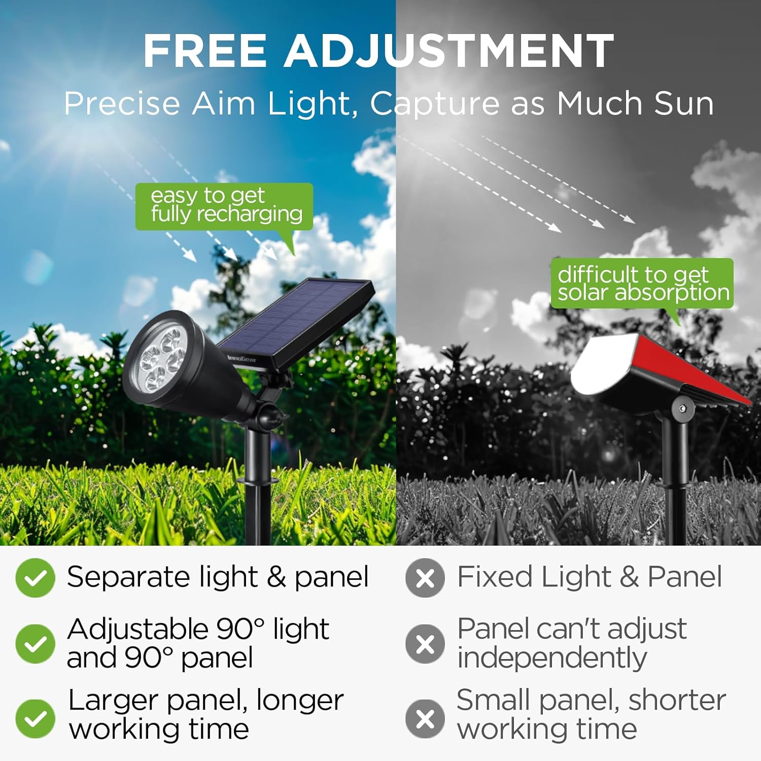 InnoGear Solar Lights Outdoor Lighting Waterproof Landscape Spotlights Uplighting for Outside Flag Garden Trees Yard Pathway Wall Auto On/Off, Pack of 4 (Cool White)