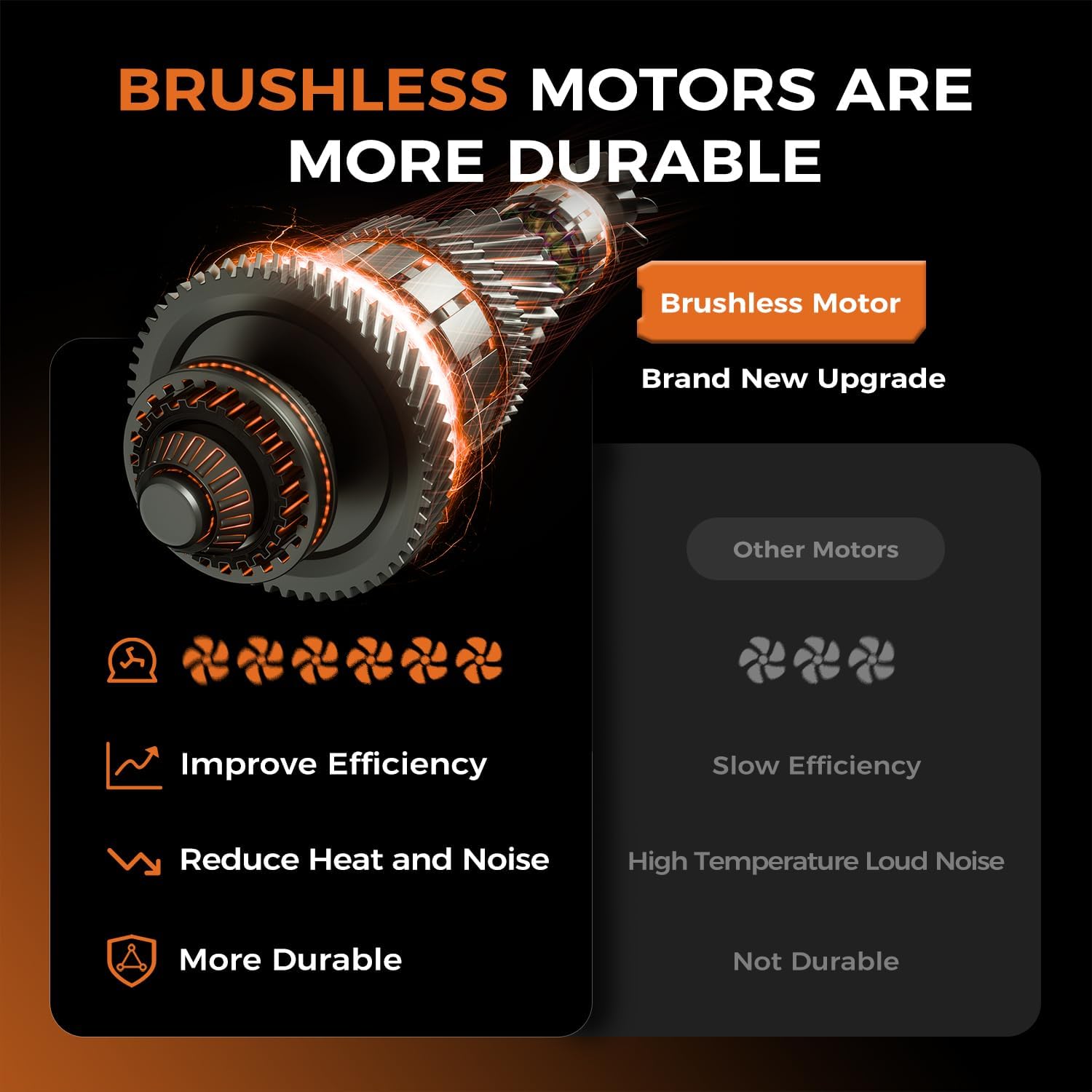 Leaf Blower Cordless - 650CFM Brushless Motor Leaf Blower with 6-Speed Control & Ergonomic Handle - Includes 2 x 5.0Ah Batteries & Fast Charger - Blowers for Lawn Care, Yard, Patio, Leaves, Snow, Dust