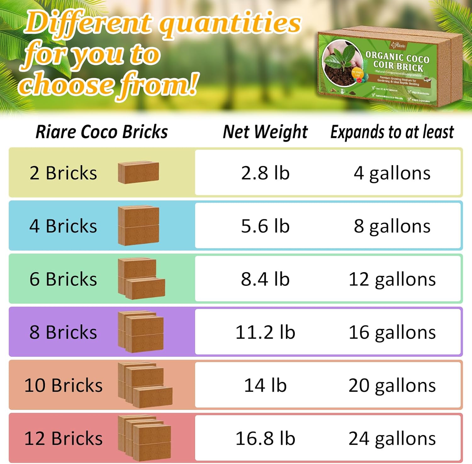 Riare 2pcs Organic Coco Coir Bricks Soil Blocks- 100% Natural Compressed Coco Peat Brick Coconut Fiber Substrate with Low EC& pH Balance, High Expansion Coco Coir Pith Coconut Husk for Garden