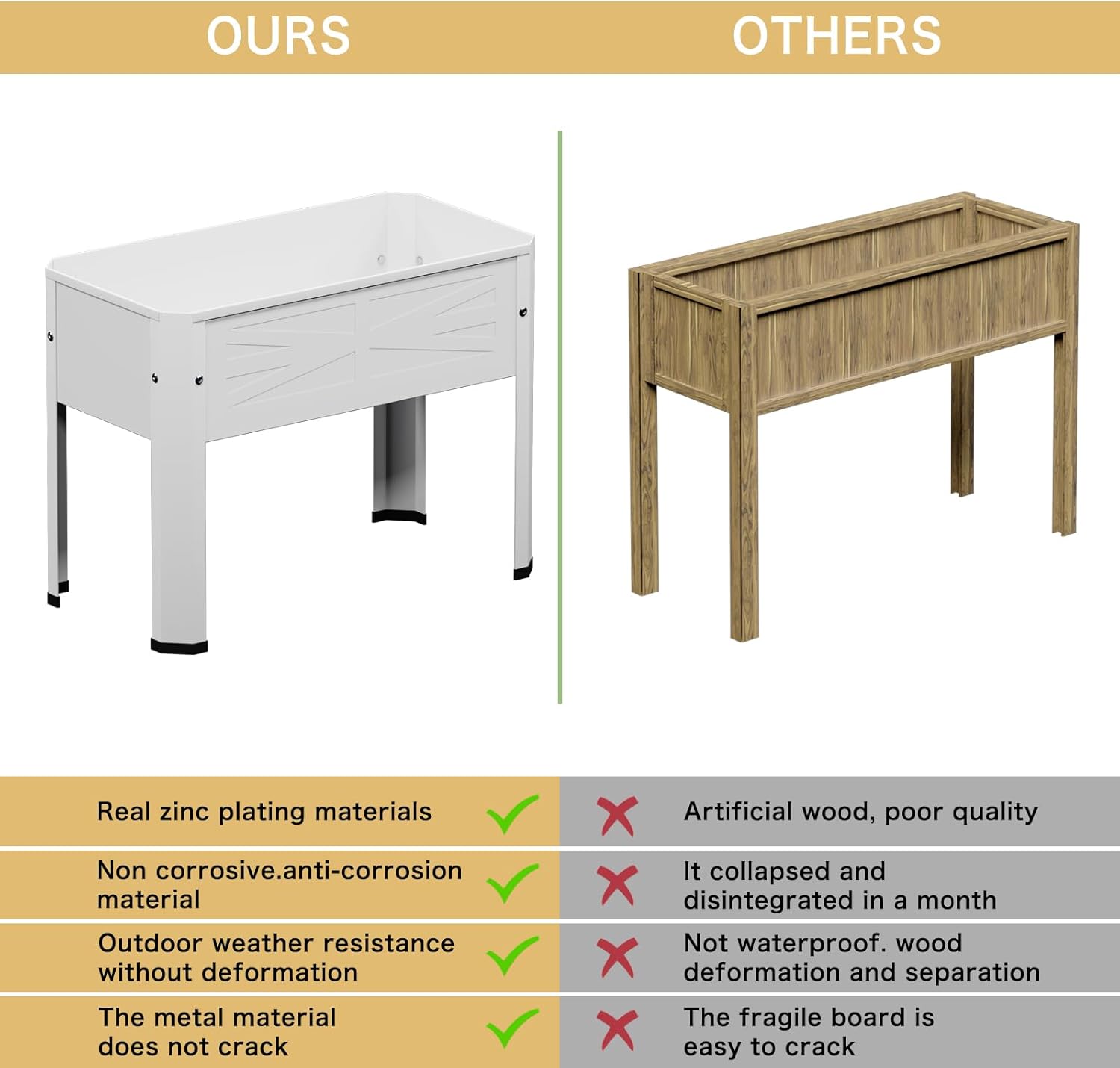 Raised Garden Bed with Detachable Tall Legs Elevated Metal Planter Box for Growing Fresh Herbs Vegetables Flowers Succulents&Other Plants for Outdoor Backyard Patio Deck Balcony White