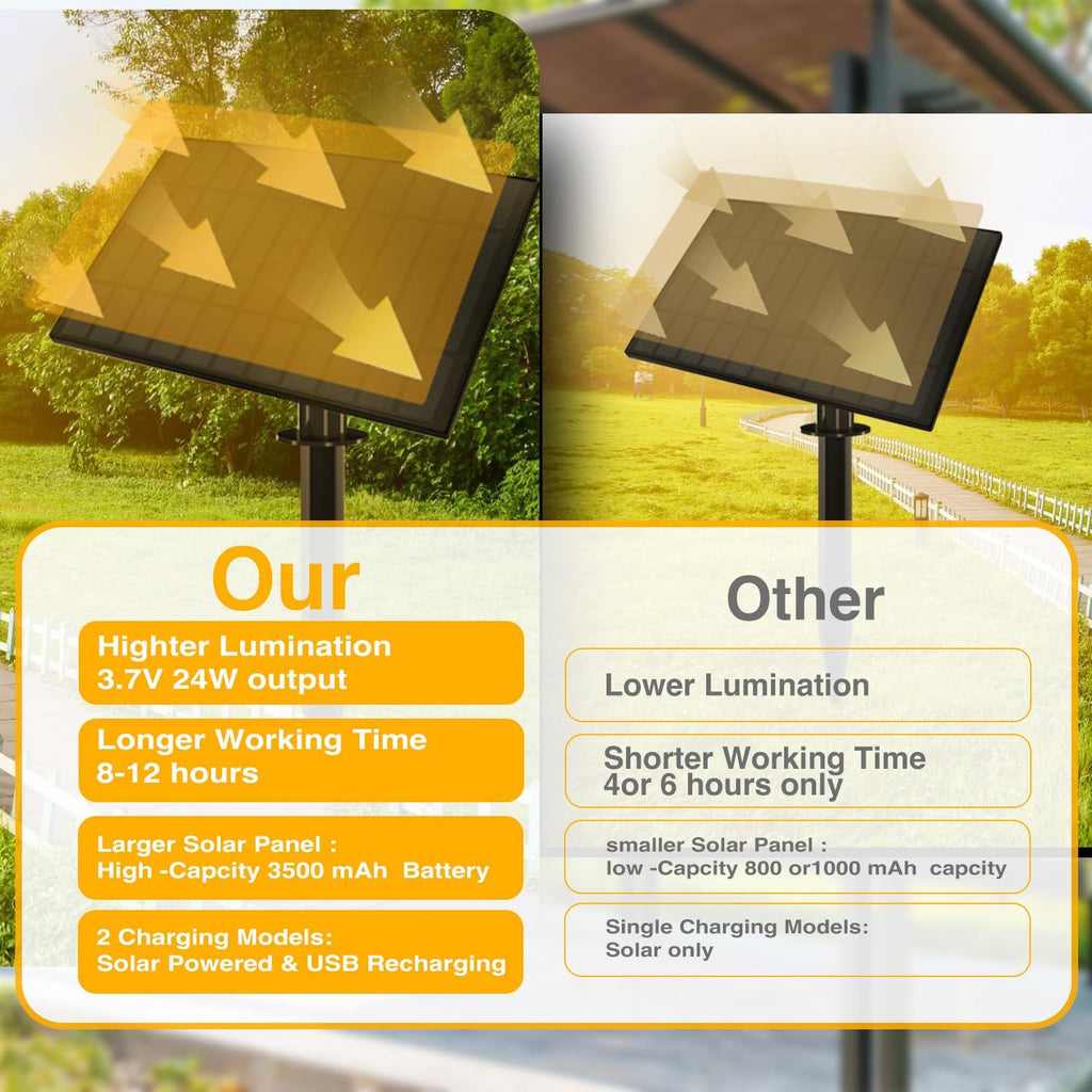 DAYBETTER 50ft Solar String Lights Outdoor Waterproof - 25 Bulbs 2700K Warm White with 3W Solar Panel 12+ Hours Runtime-Garden Patio Lights for Backyard Wedding Camping Homeowners