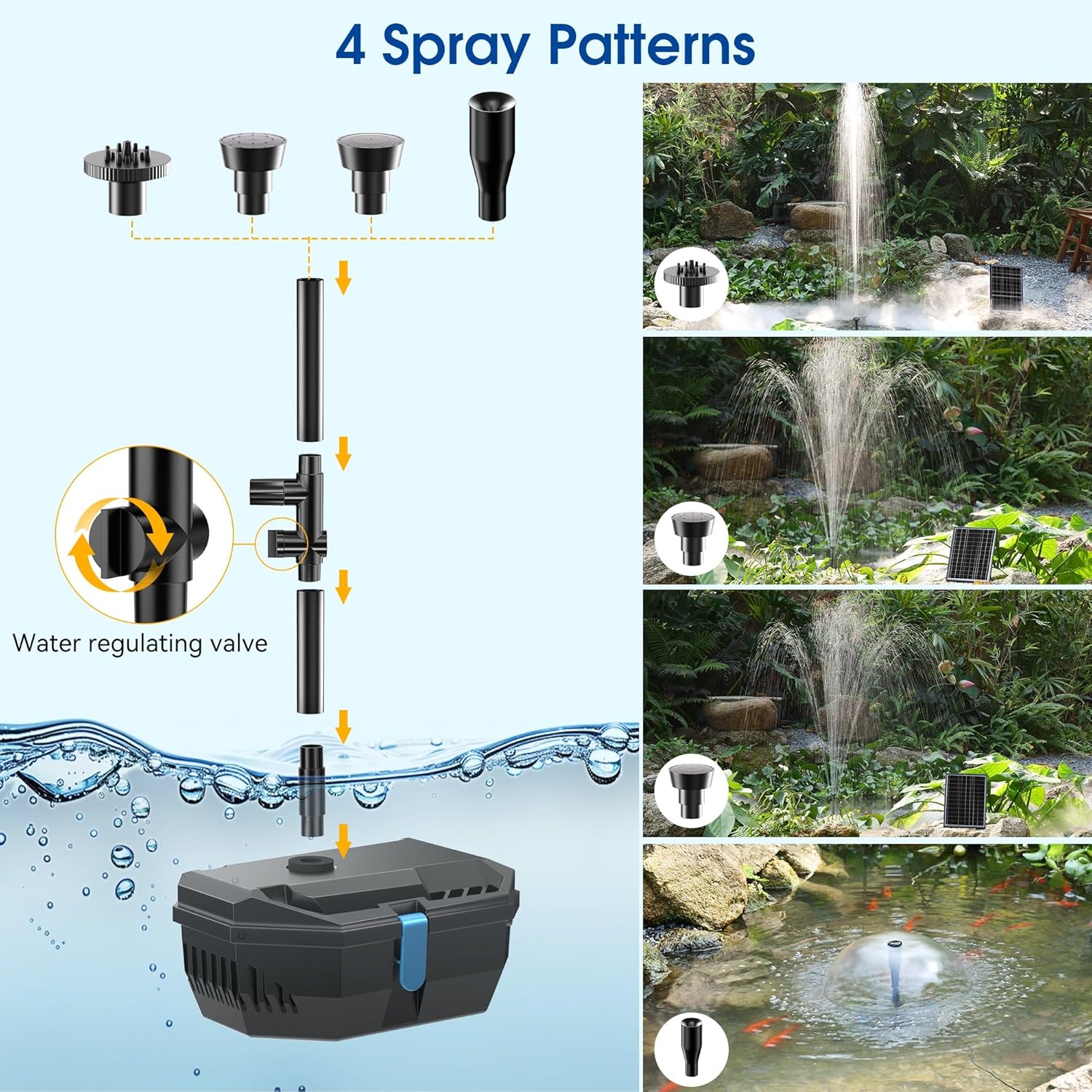 NFESOLAR Solar Water Fountain Kit, Pond Filter with 20W Solar Panel, 120 GPH Solar Water Pump, 4 Sprayers for Outdoor Pond 120-300 Gallons, Fish Tank and Garden Water Features N3212