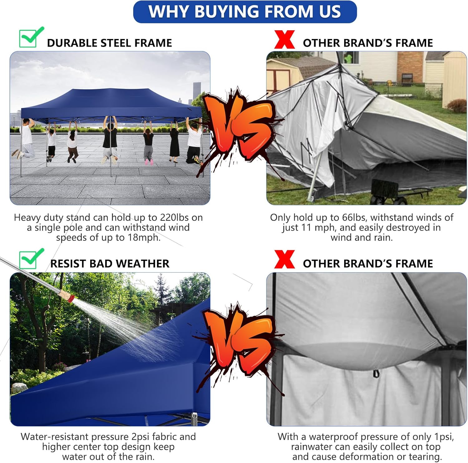 COBIZI 10x20 Pop up Canopy Heavy Duty Without Sidewalls, Easy Set-up Commercial Outdoor Party, 100% Waterproof Wedding Canopy Gazebo, 3 Height Adjustable with Wheeled Bag, Dark Blue