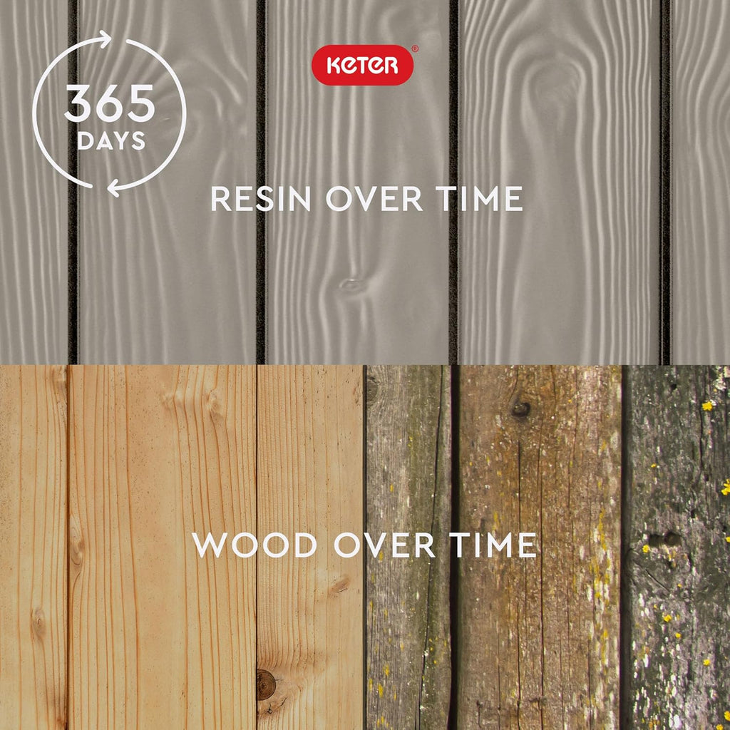 Keter Westwood 150 Gallon Resin Large Outdoor Storage Box for Patio Furniture, Outdoor Cushions, Garden Tools and Pool Floats, Beige